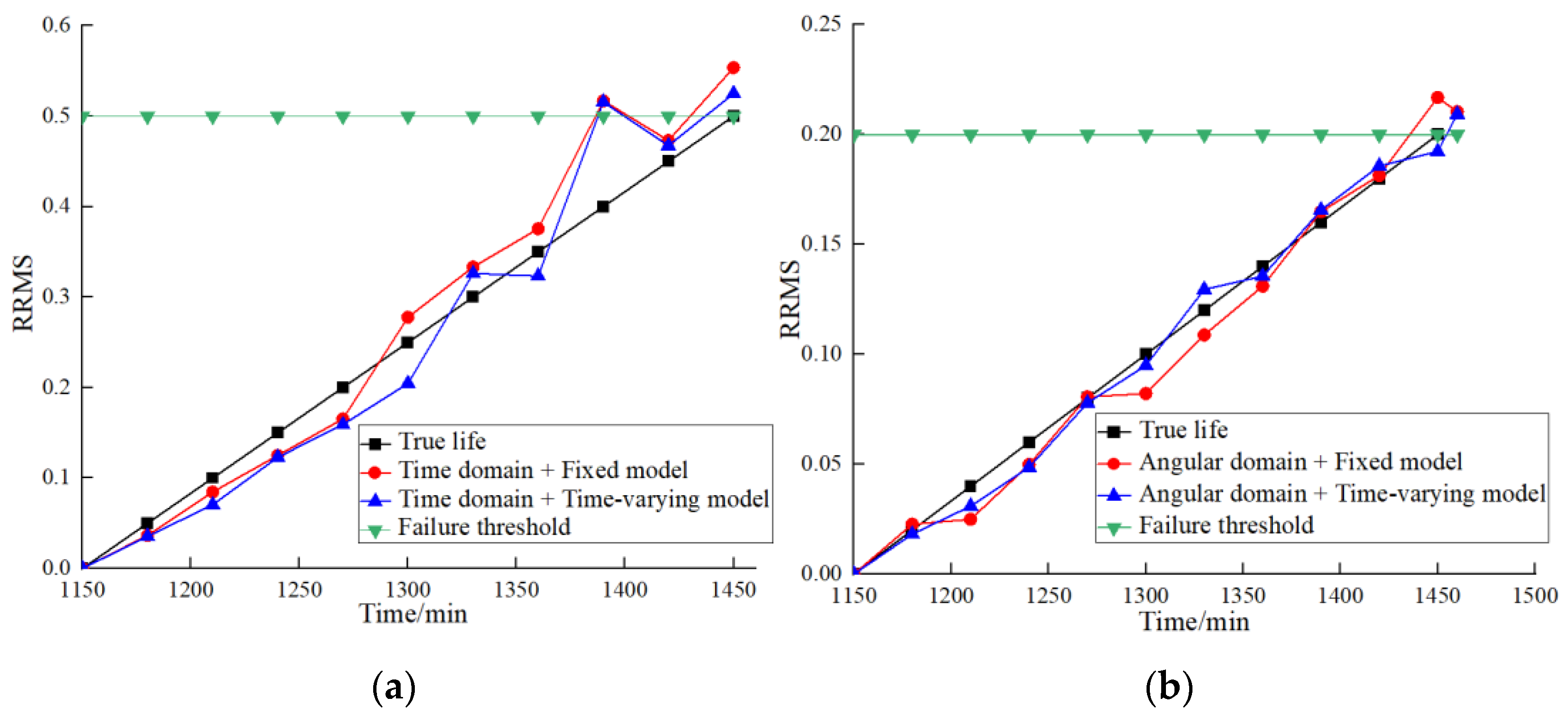 Applsci 12 04044 g013 550