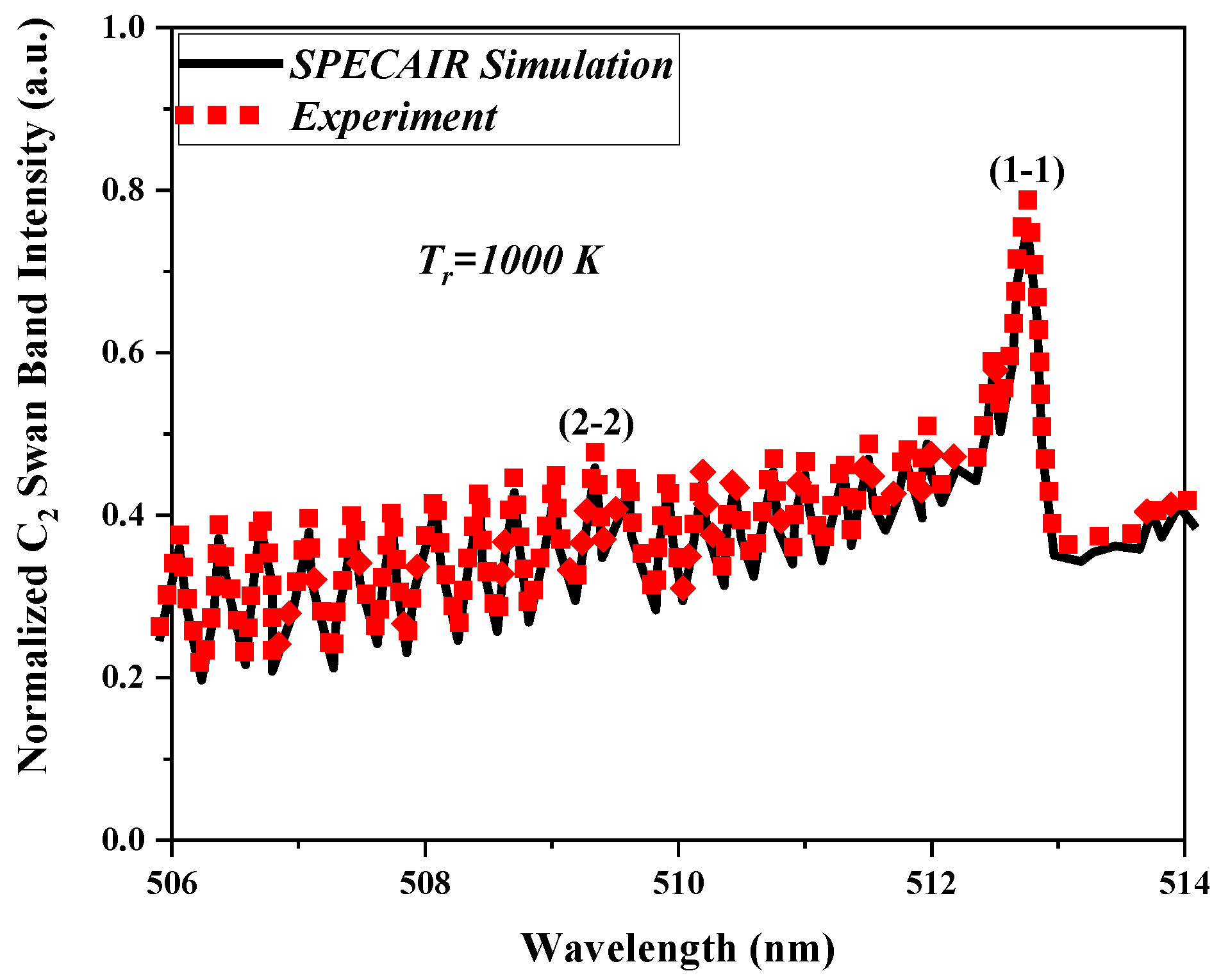 Applsci 12 04045 g010