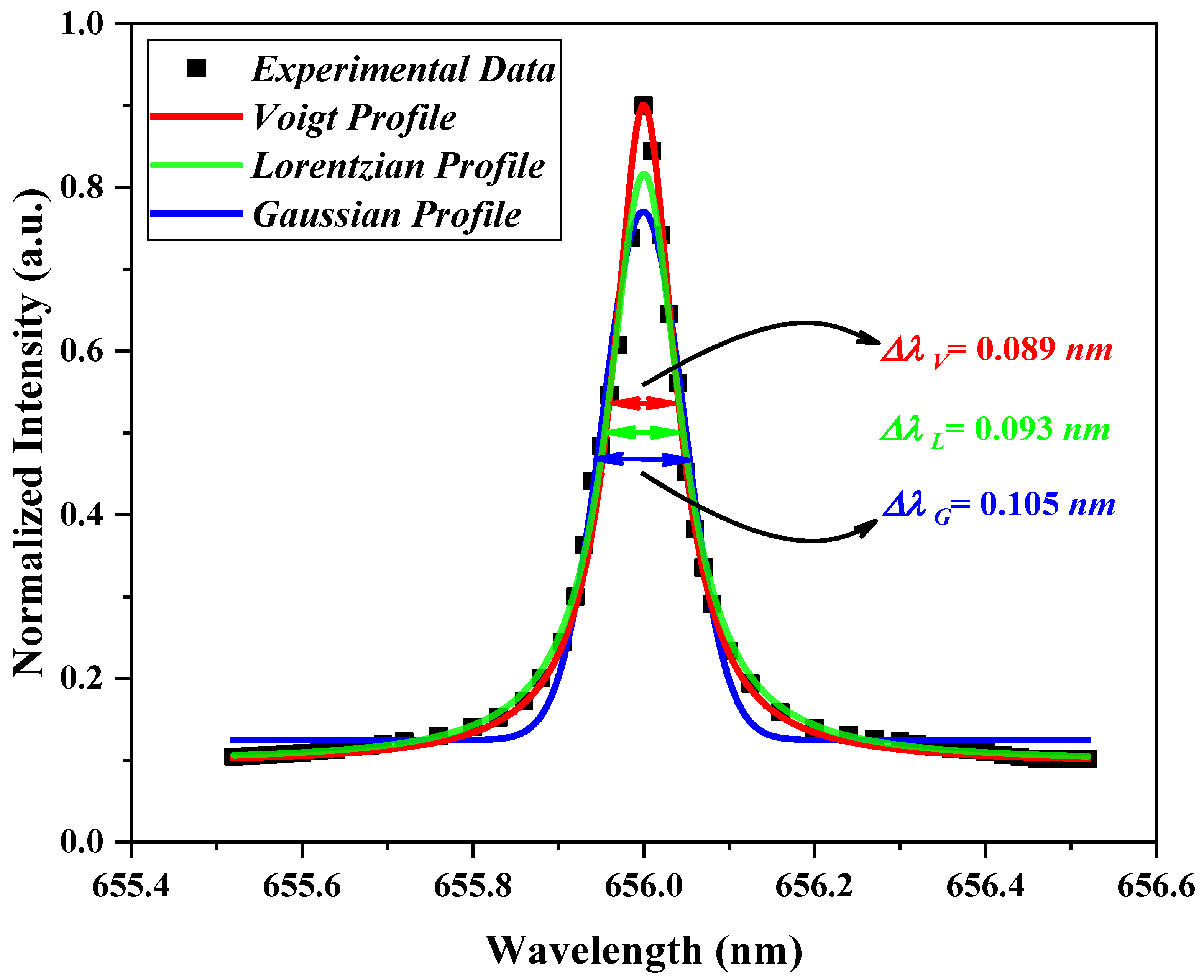 Applsci 12 04045 g014