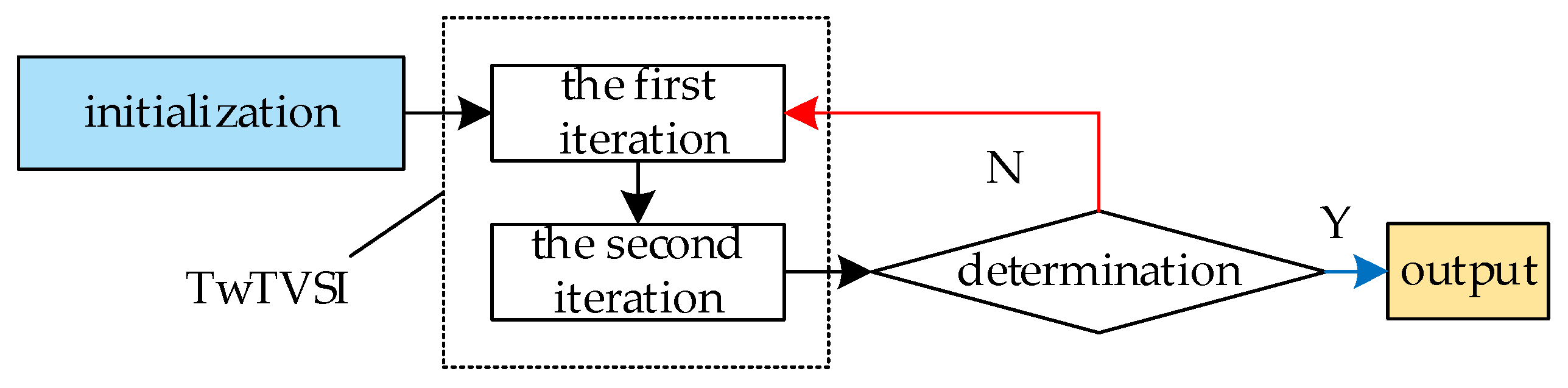 Applsci 12 04046 g003 550