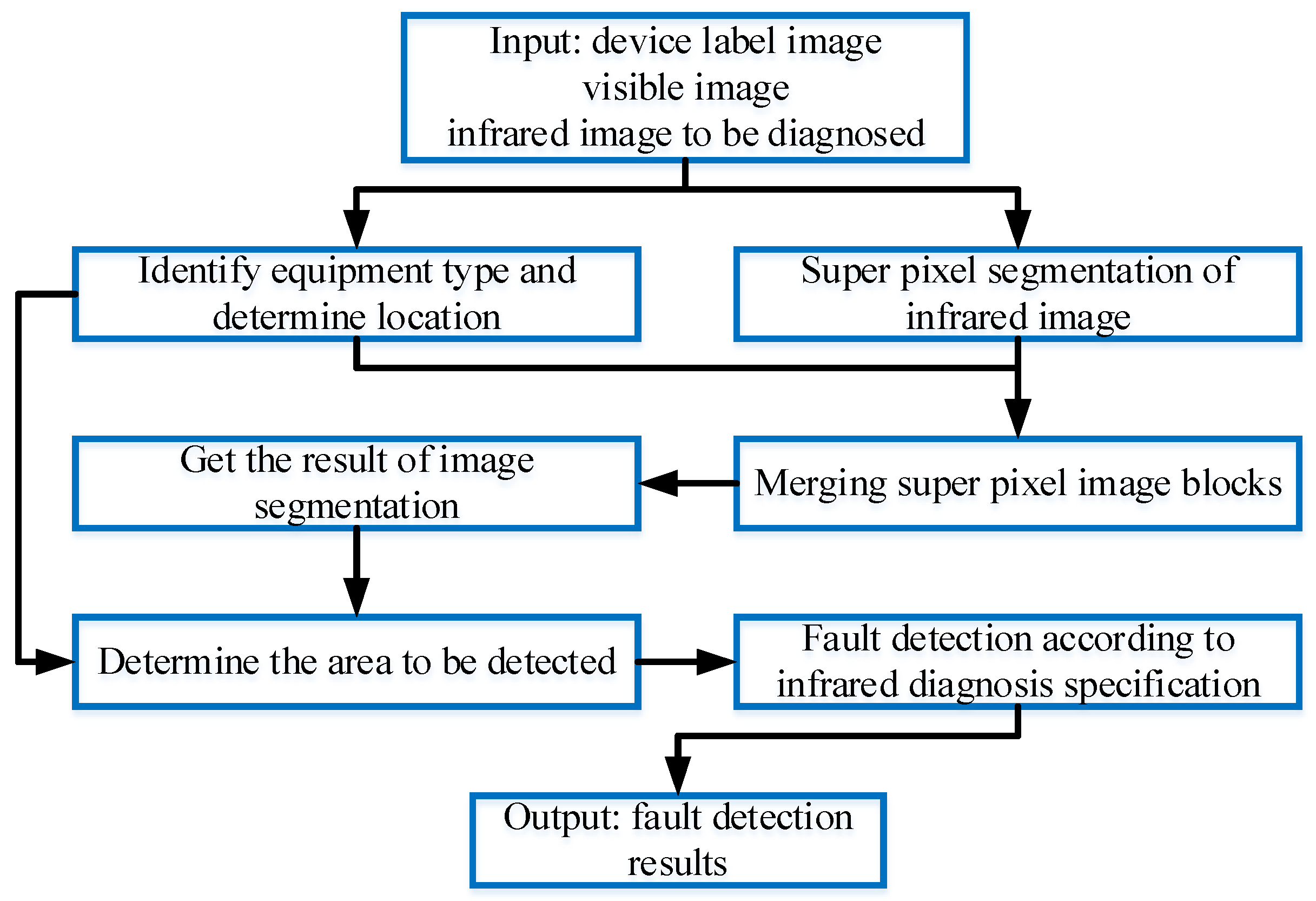 Applsci 12 04046 g004 550