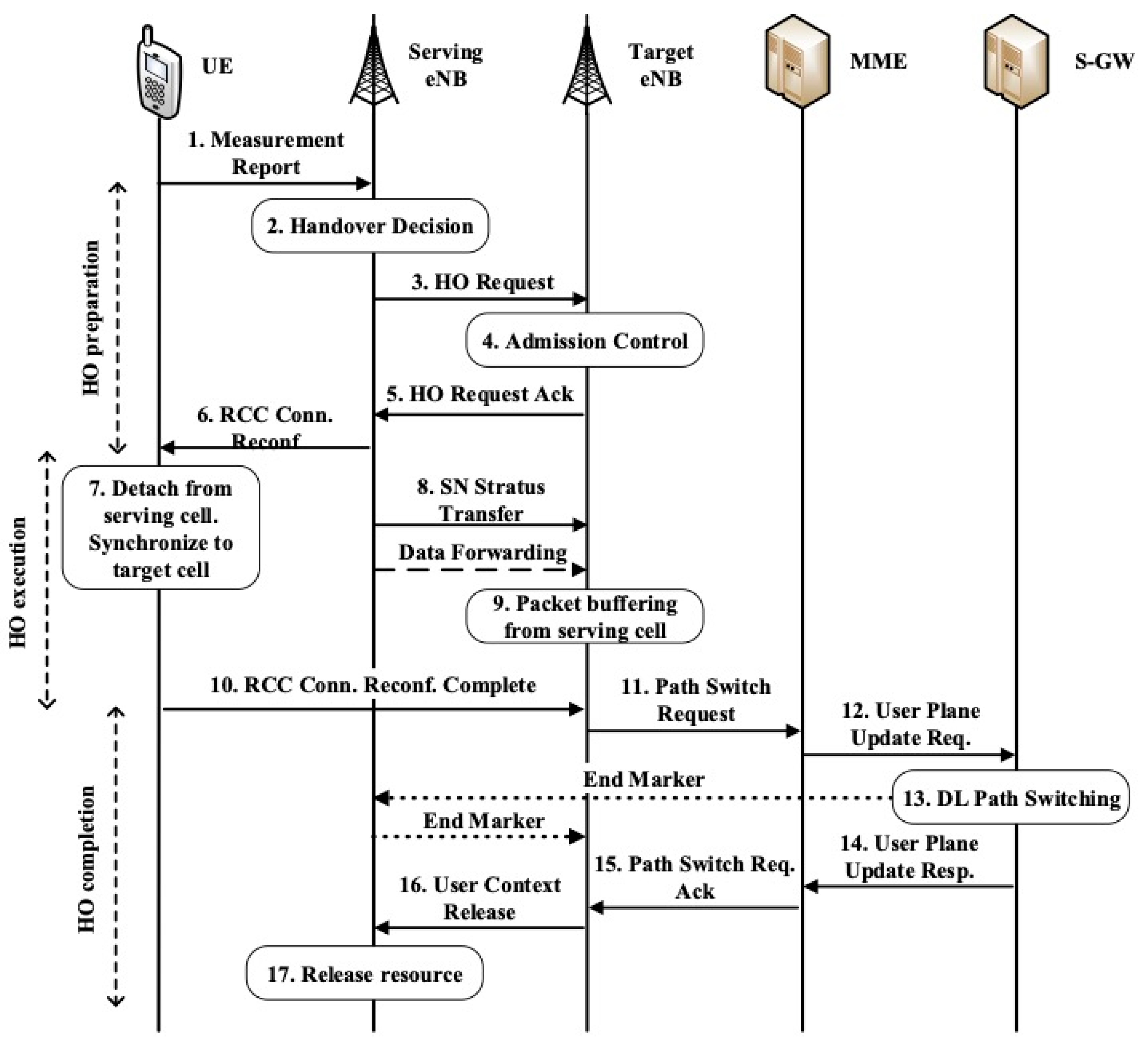 Applsci 12 04049 g001 550