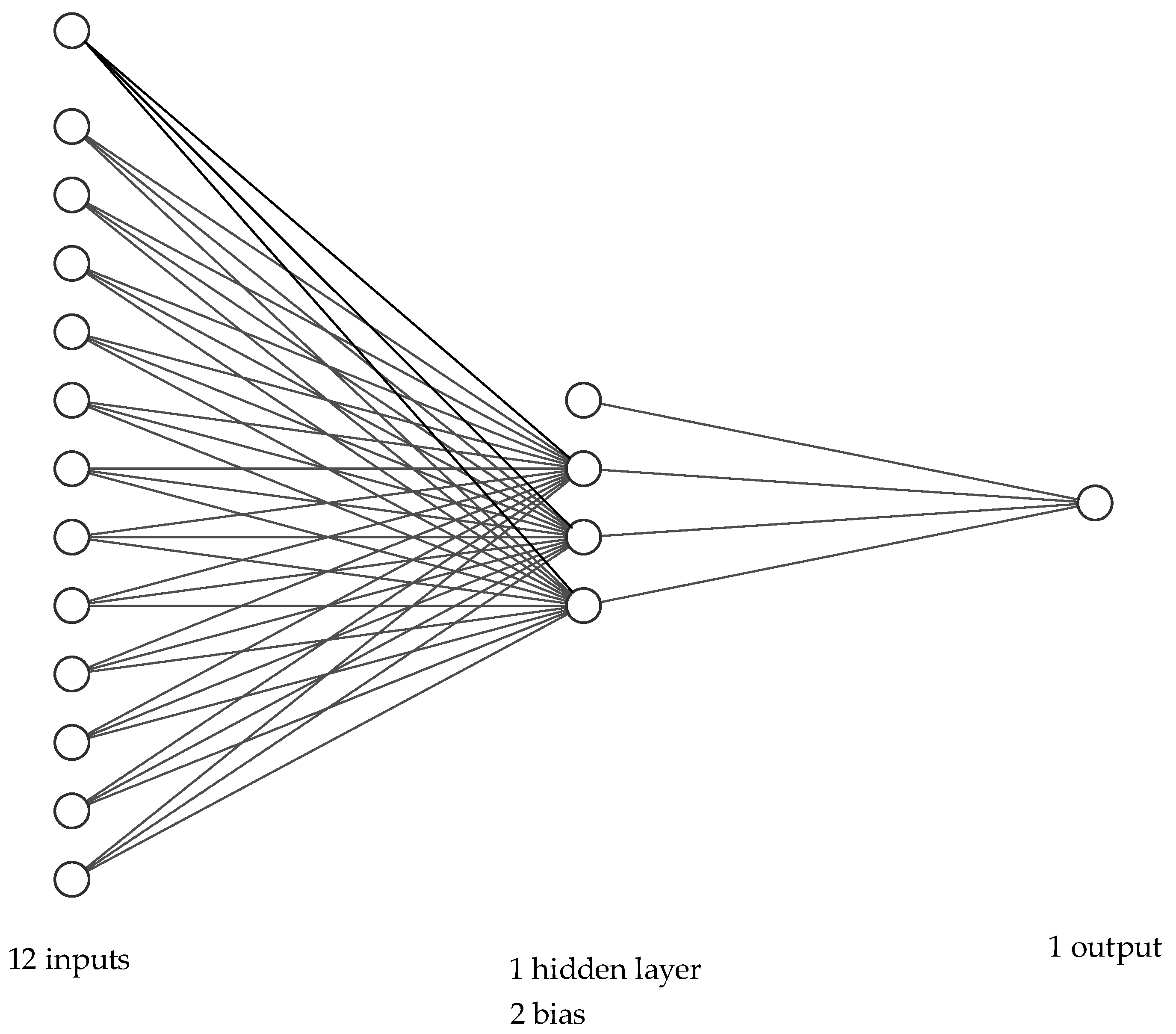 Applsci 12 04049 g003 550