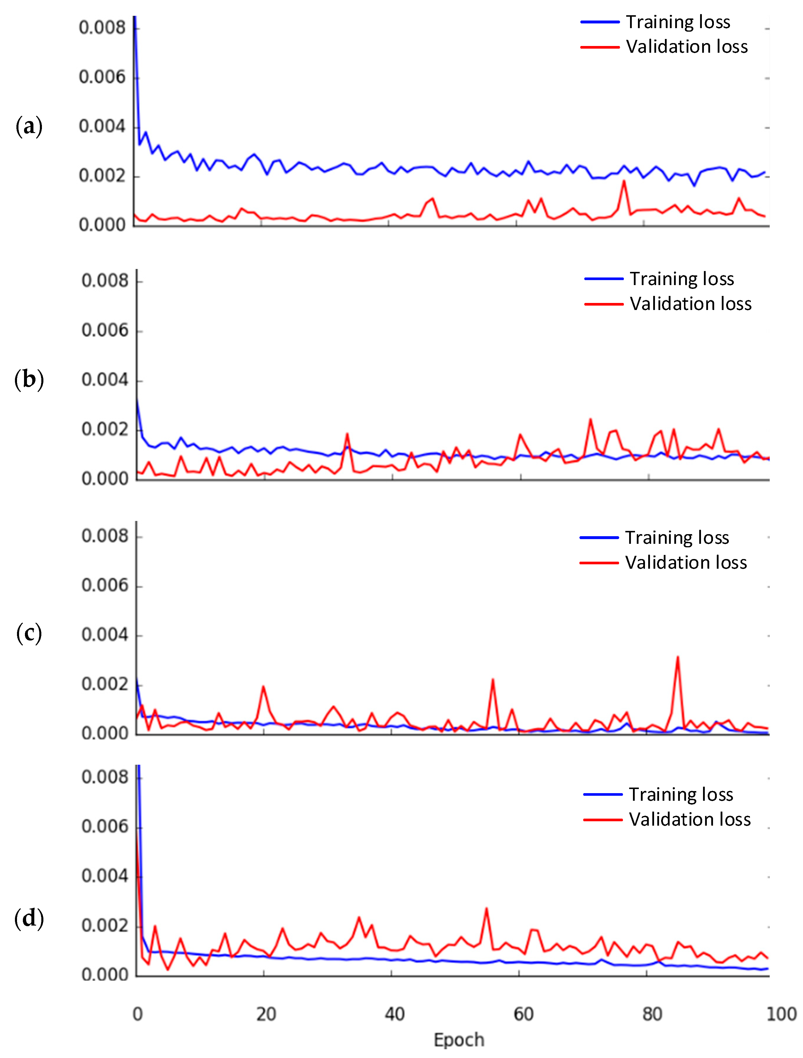 Applsci 12 04049 g011 550