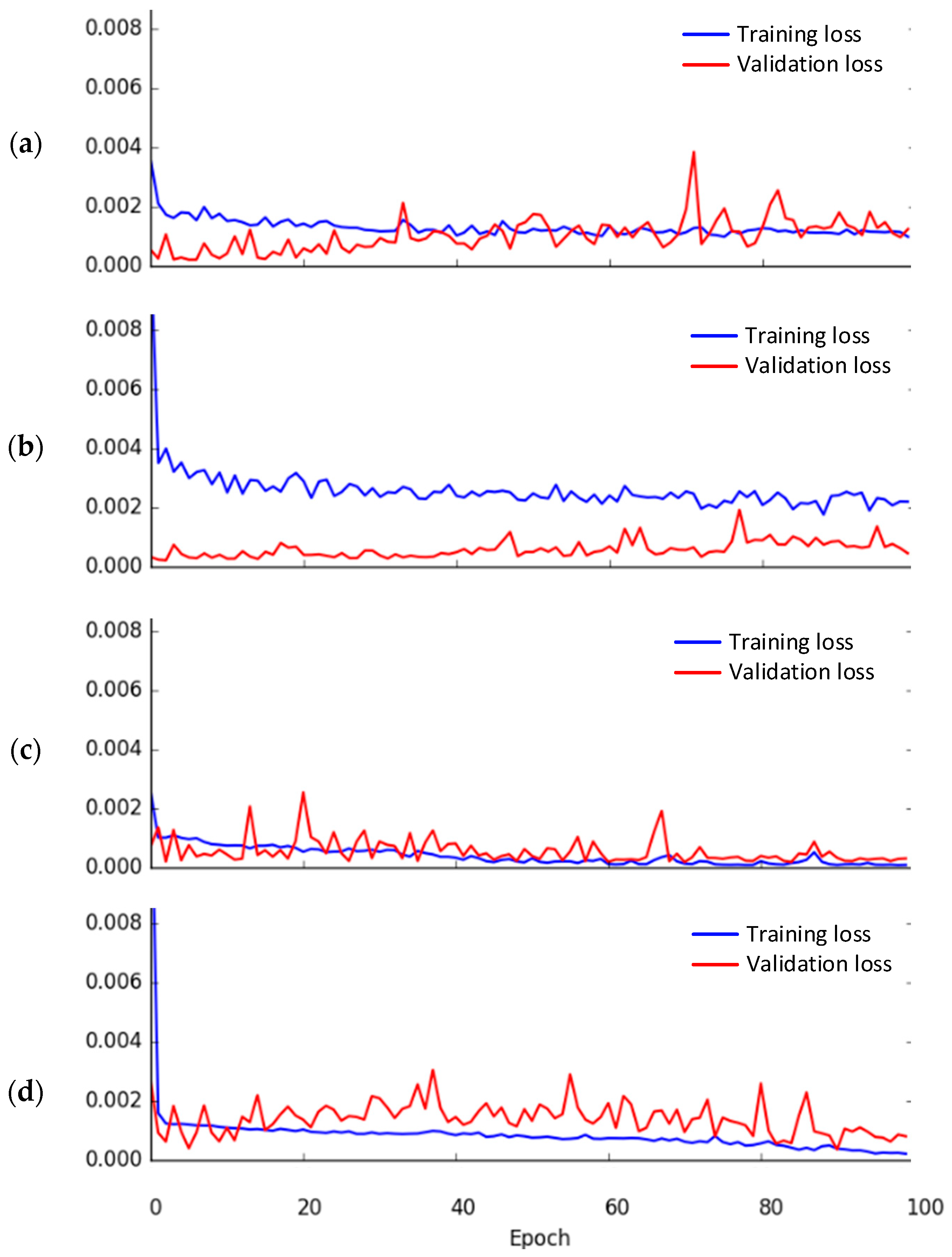 Applsci 12 04049 g012 550