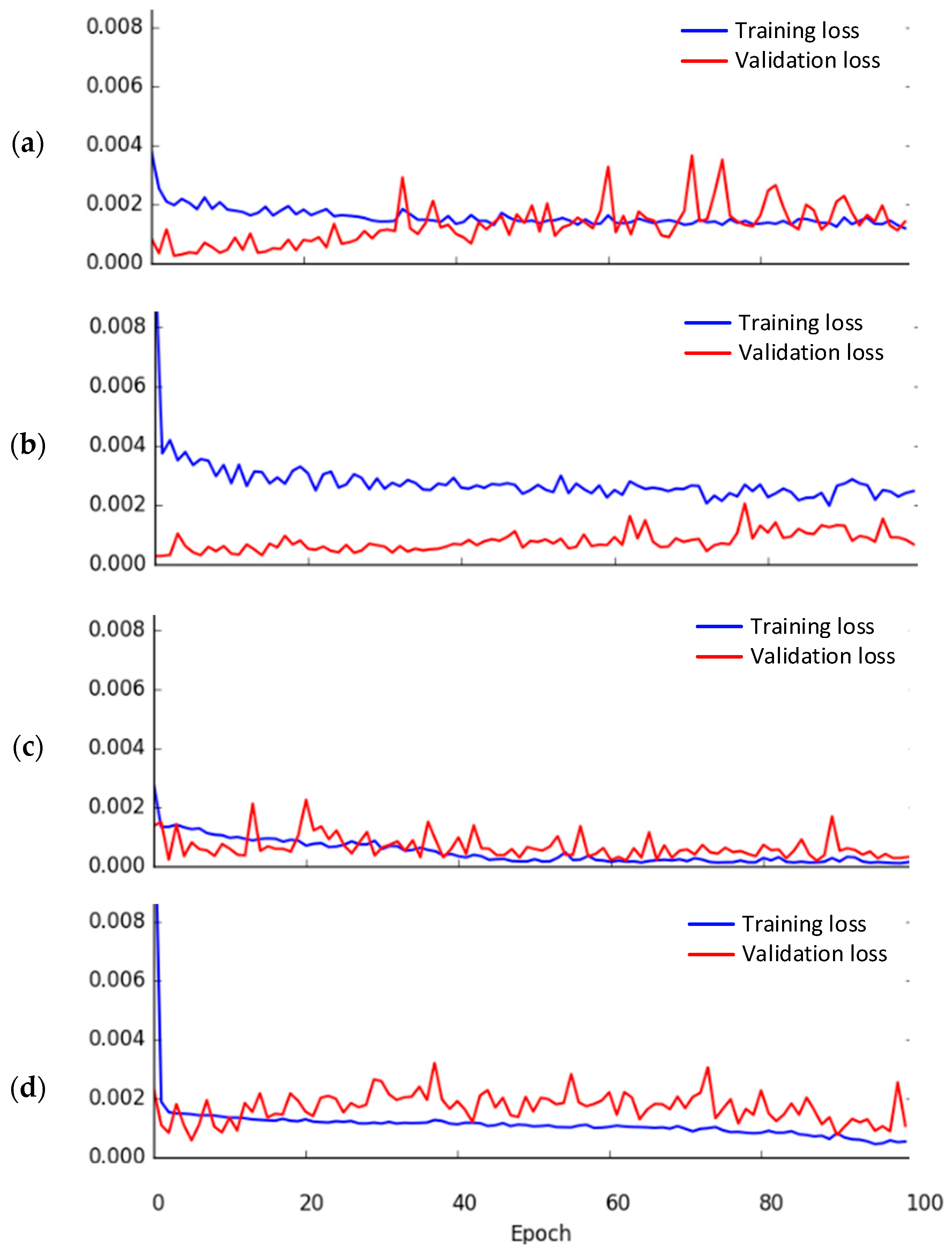 Applsci 12 04049 g013 550