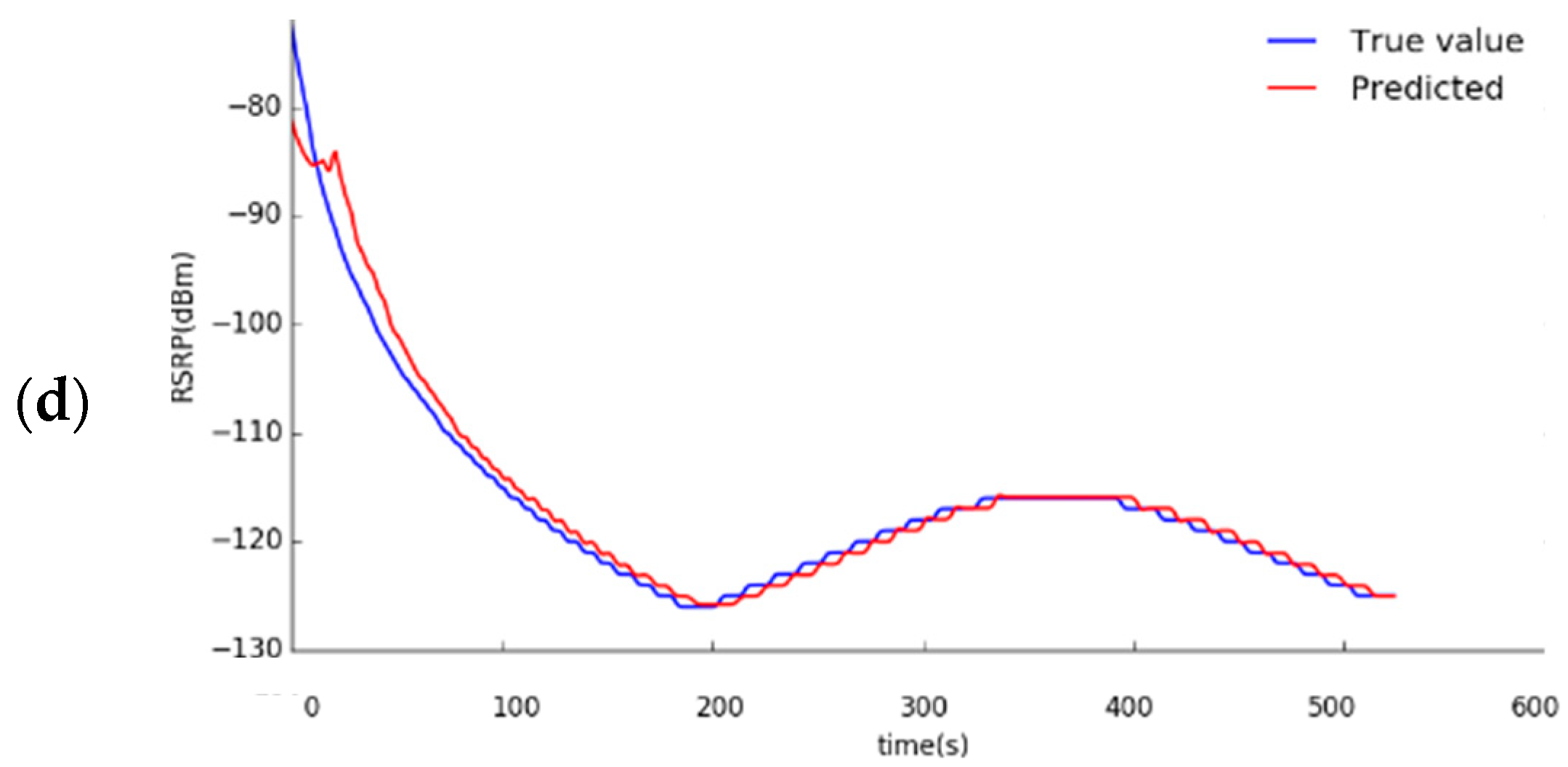 Applsci 12 04049 g017b 550