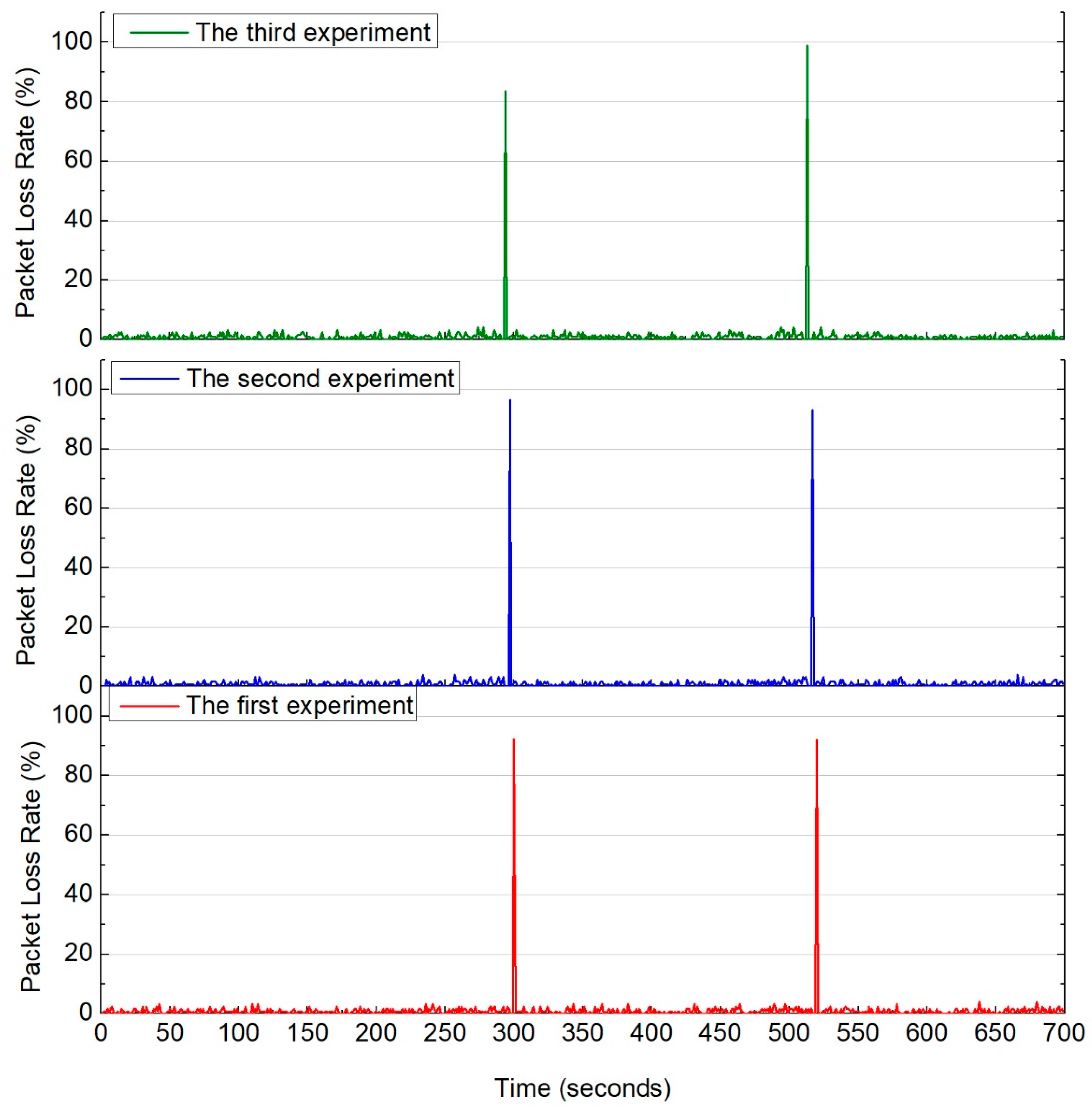 Applsci 12 04049 g022 550