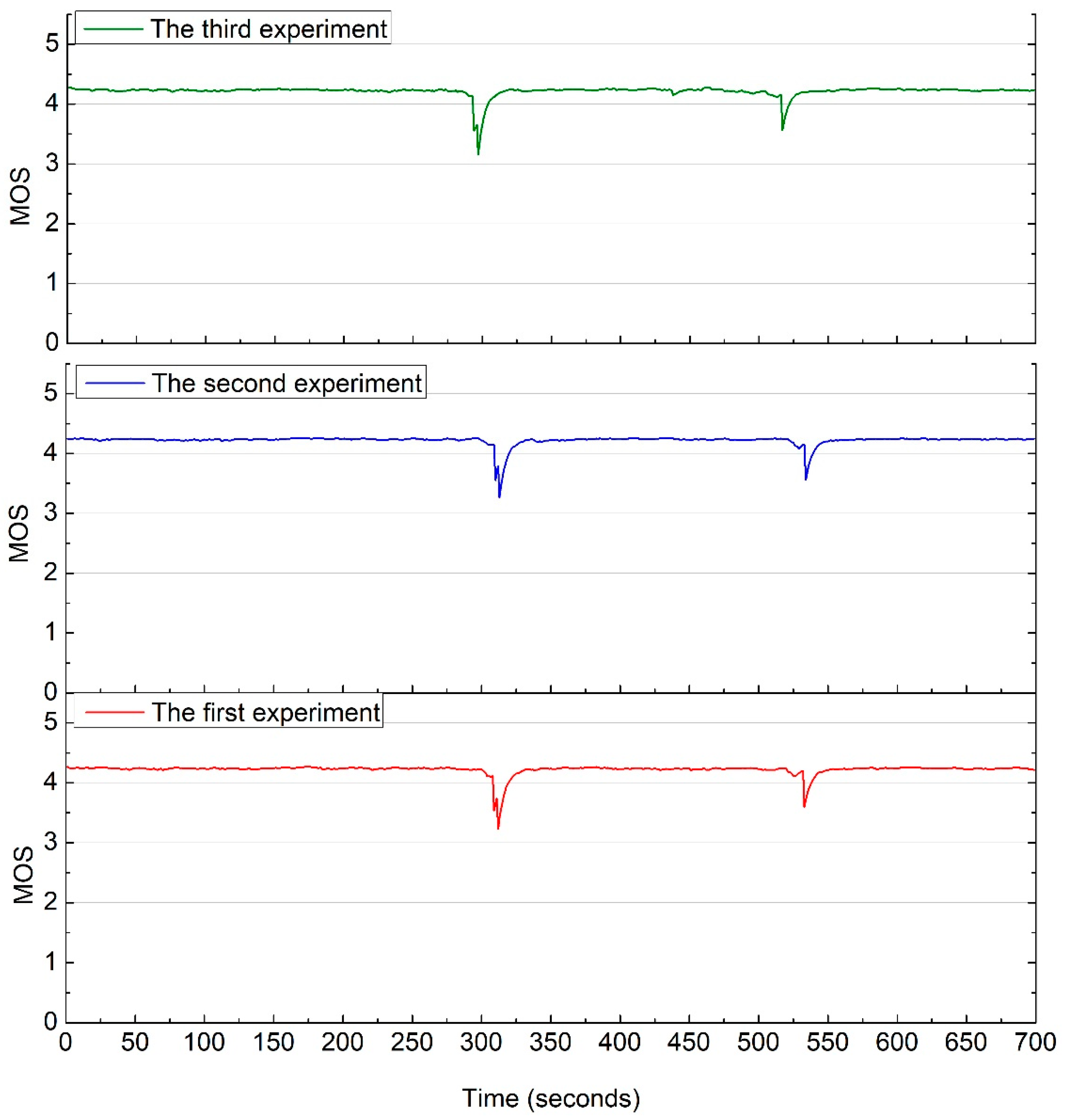 Applsci 12 04049 g025 550