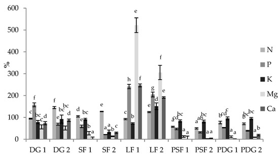 Applied Sciences Free Full Text Anaerobic Digestate From Biogas Plants Mdash Nuisance Waste Or Valuable Product Html Applied Sciences Free Full Text Anaerobic Digestate From Biogas Plants Mdash Nuisance Waste Or Valuable Product Html