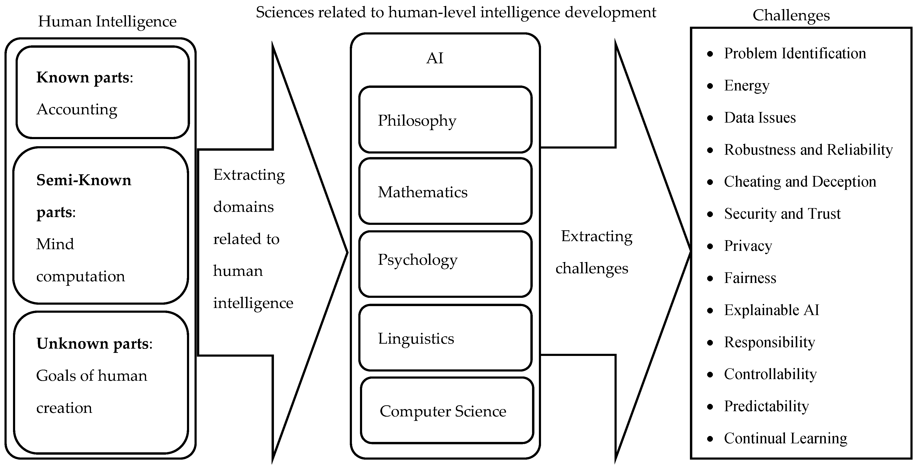 Applsci 12 04054 g002 Applsci 12 04054 g002