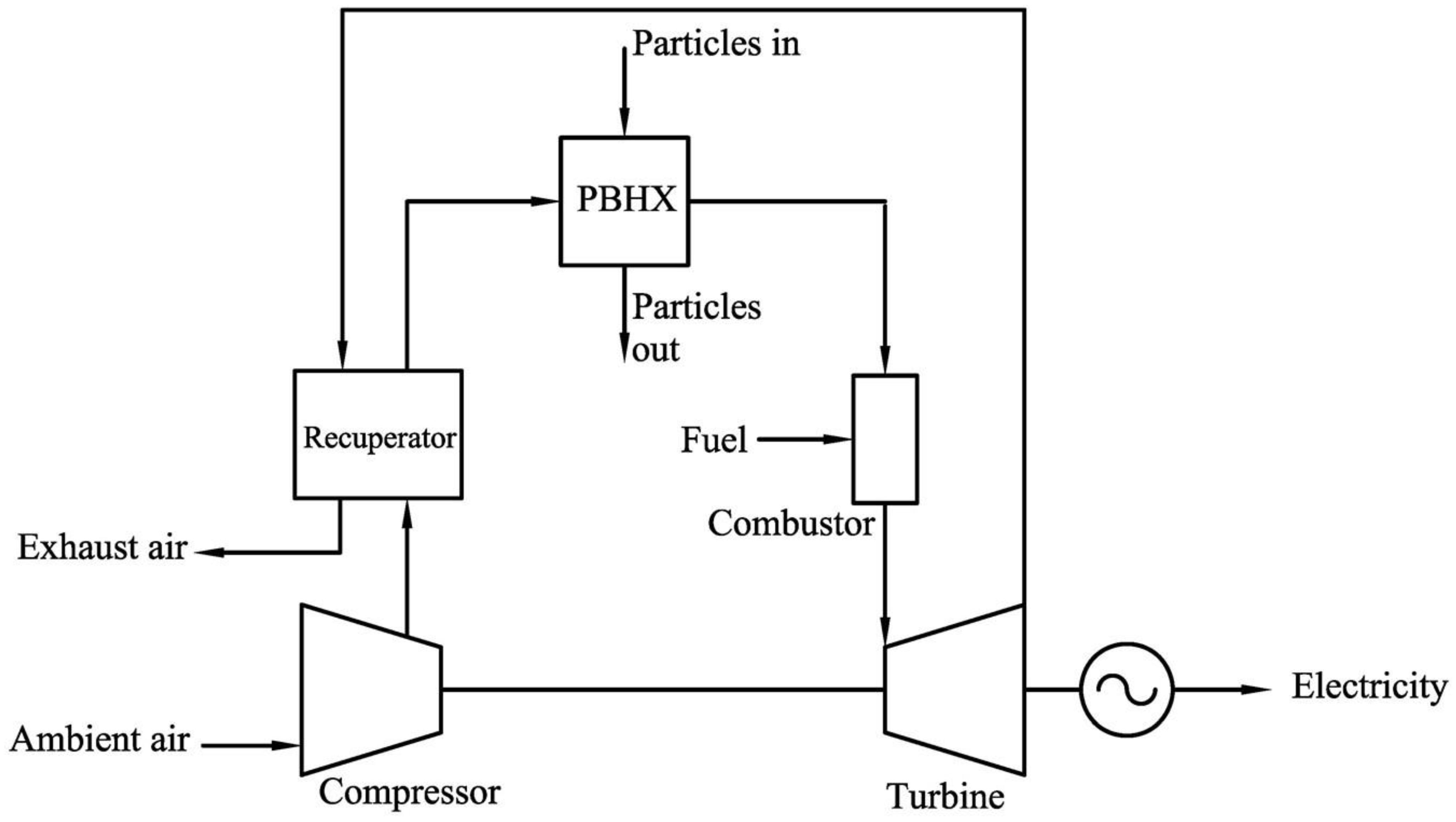 Applsci 12 04055 g003 550