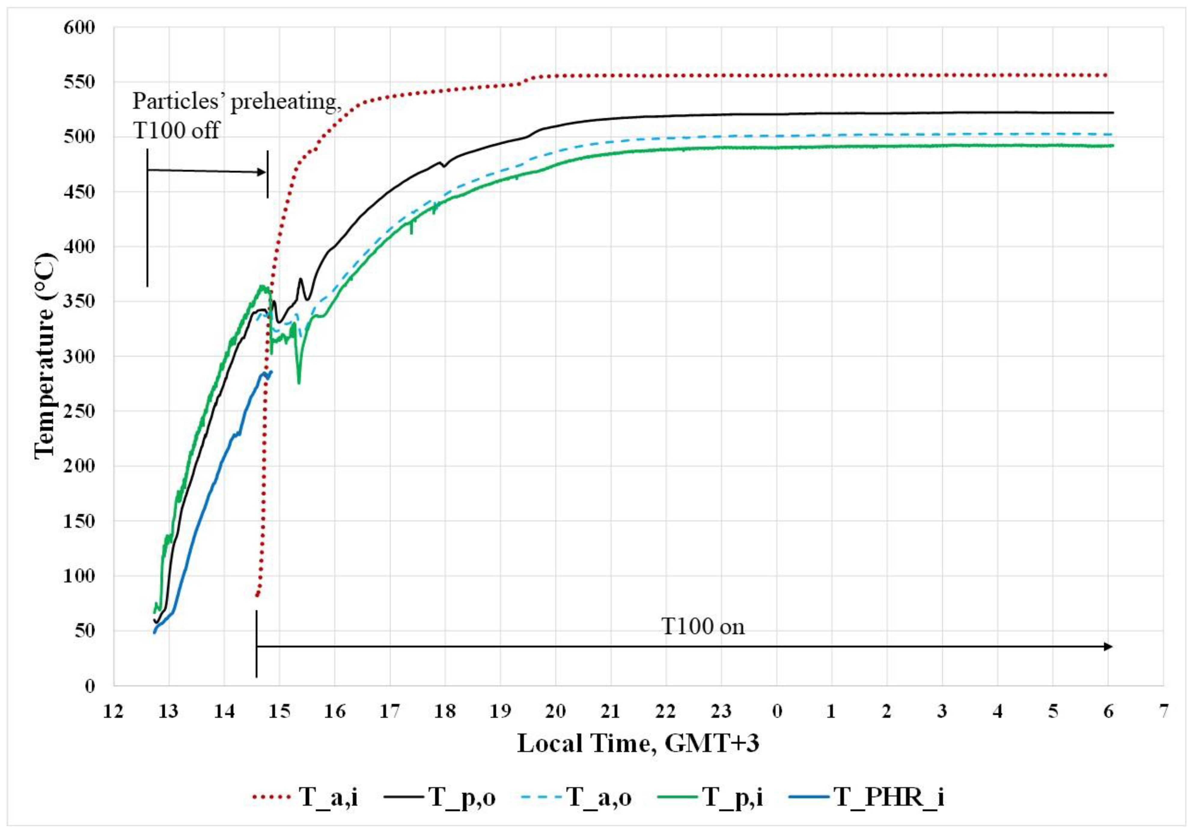 Applsci 12 04055 g004 550