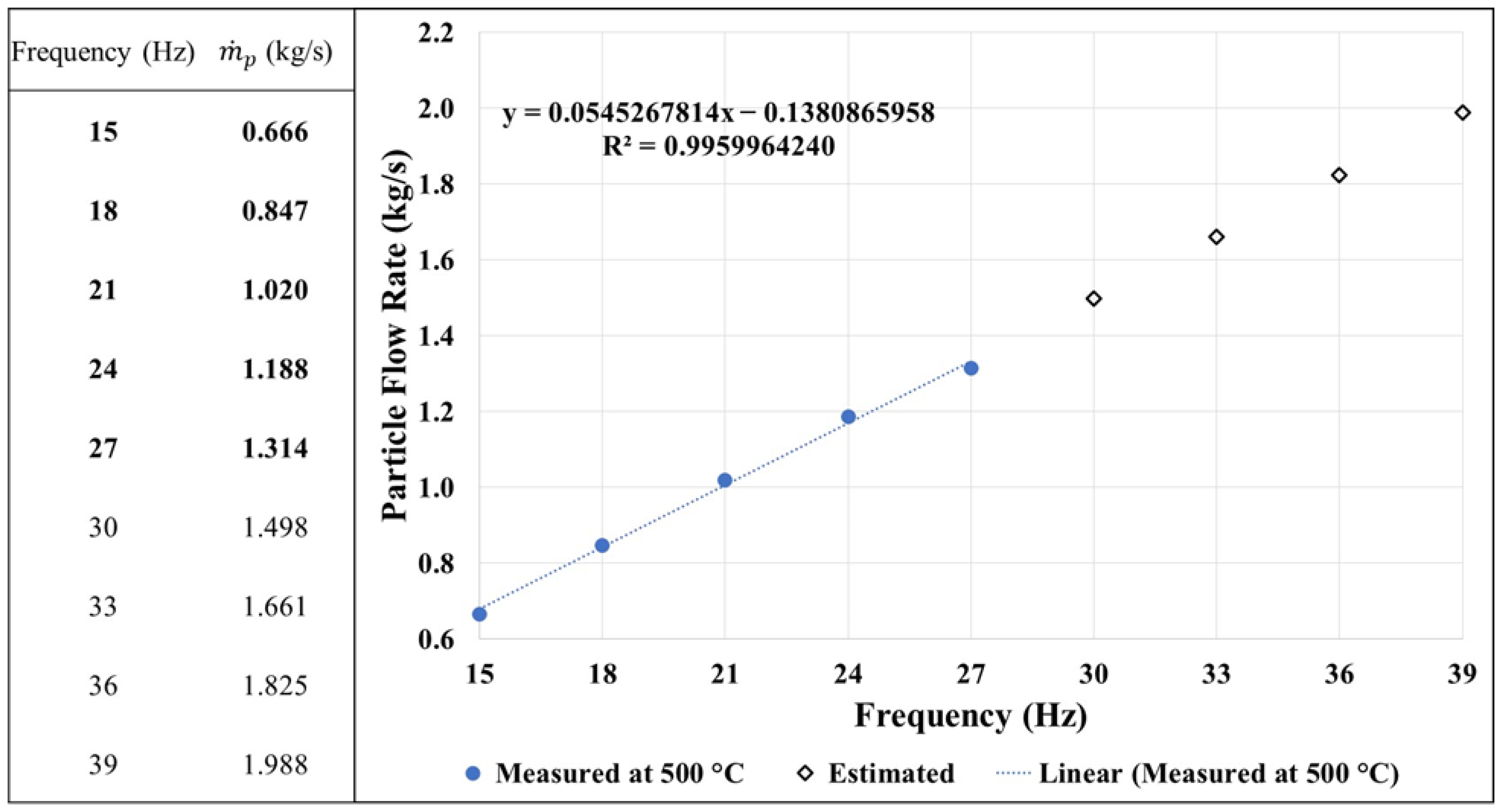 Applsci 12 04055 g005 550