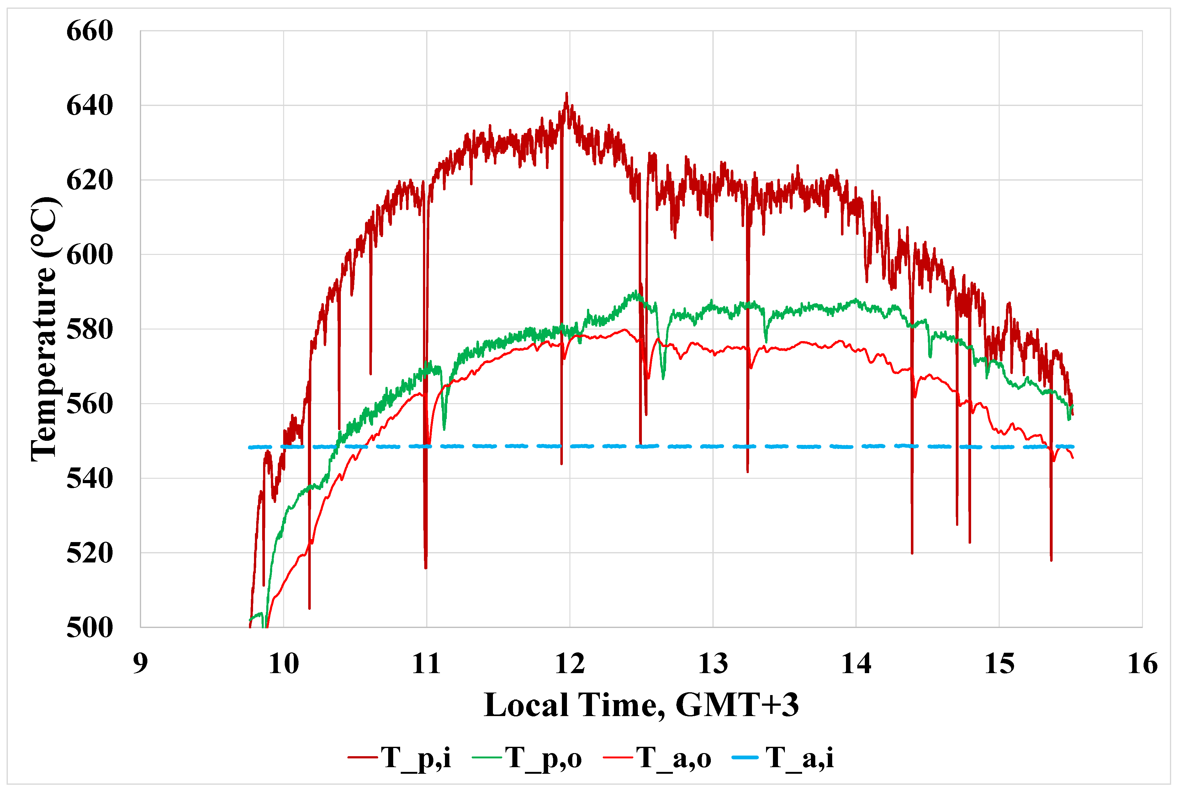 Applsci 12 04055 g008 550
