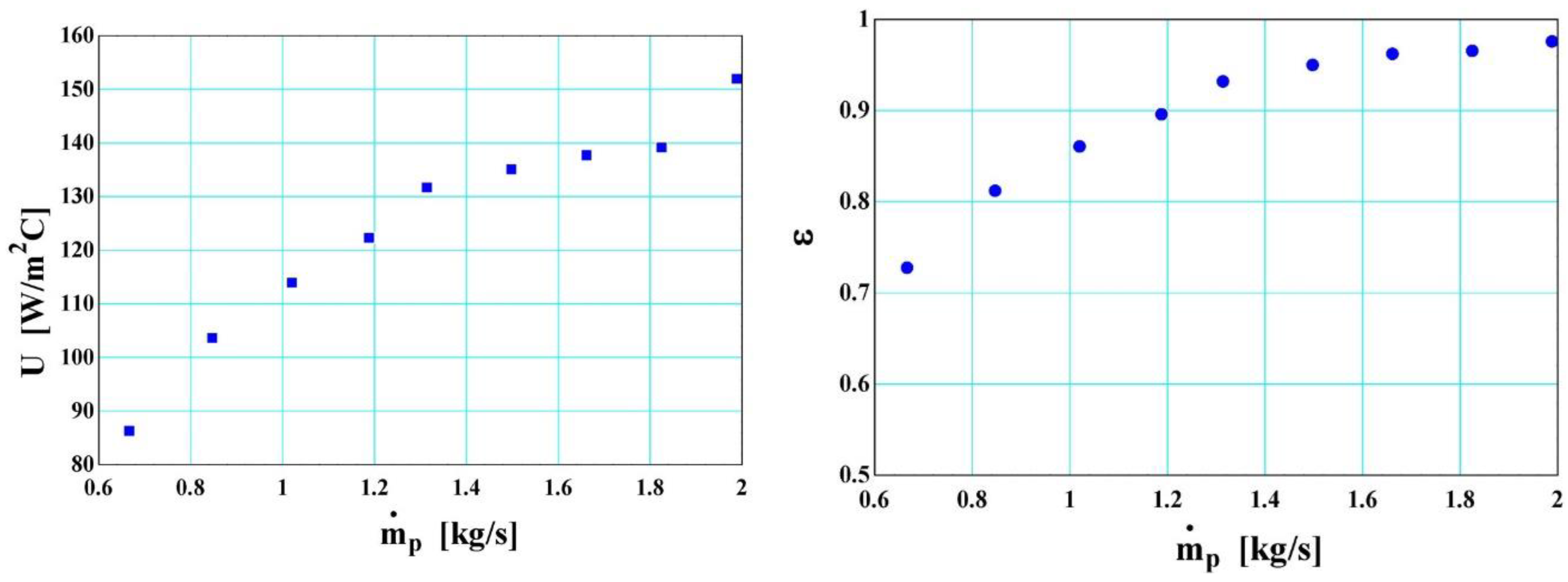 Applsci 12 04055 g010 550
