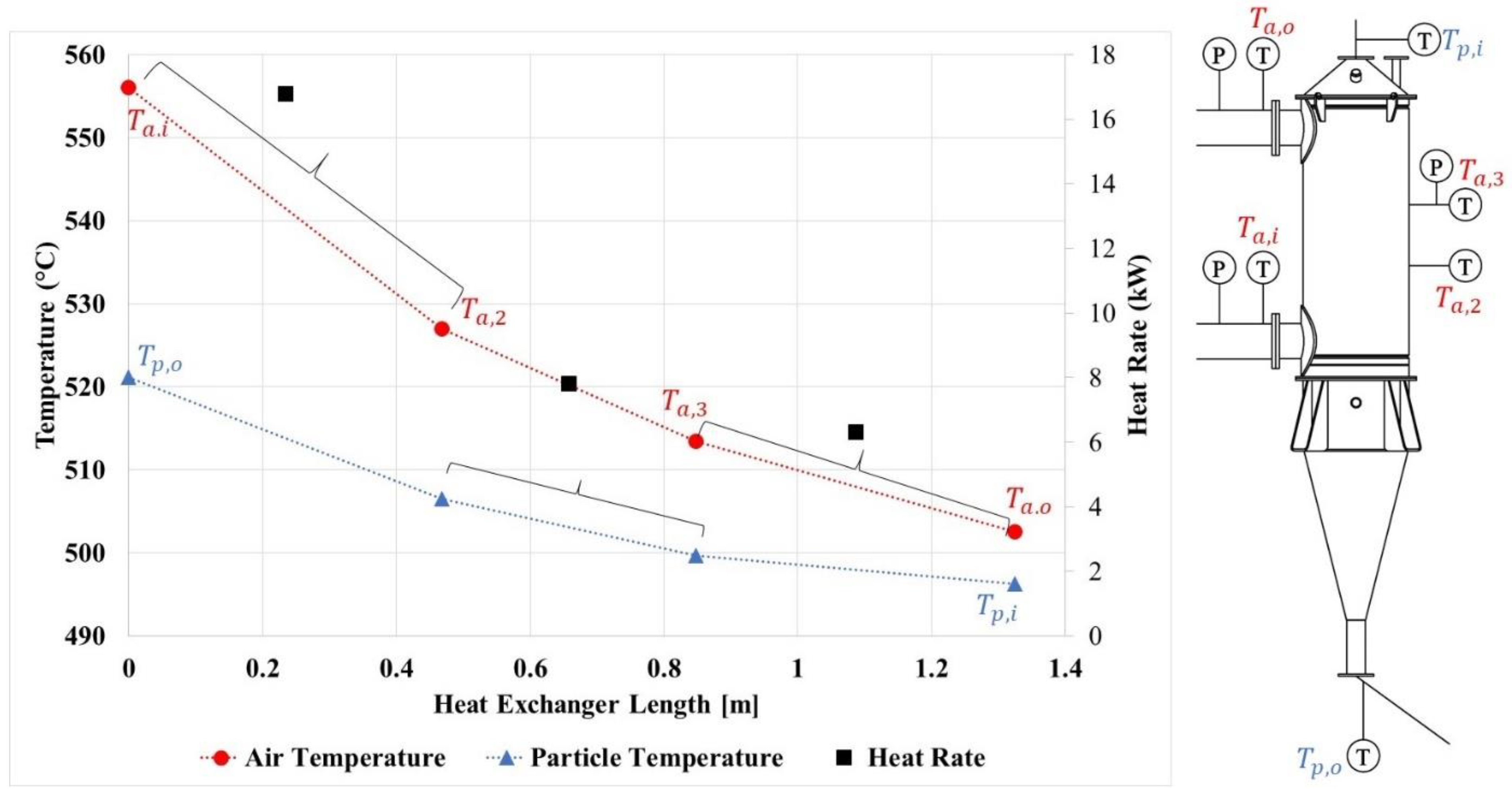 Applsci 12 04055 g011 550