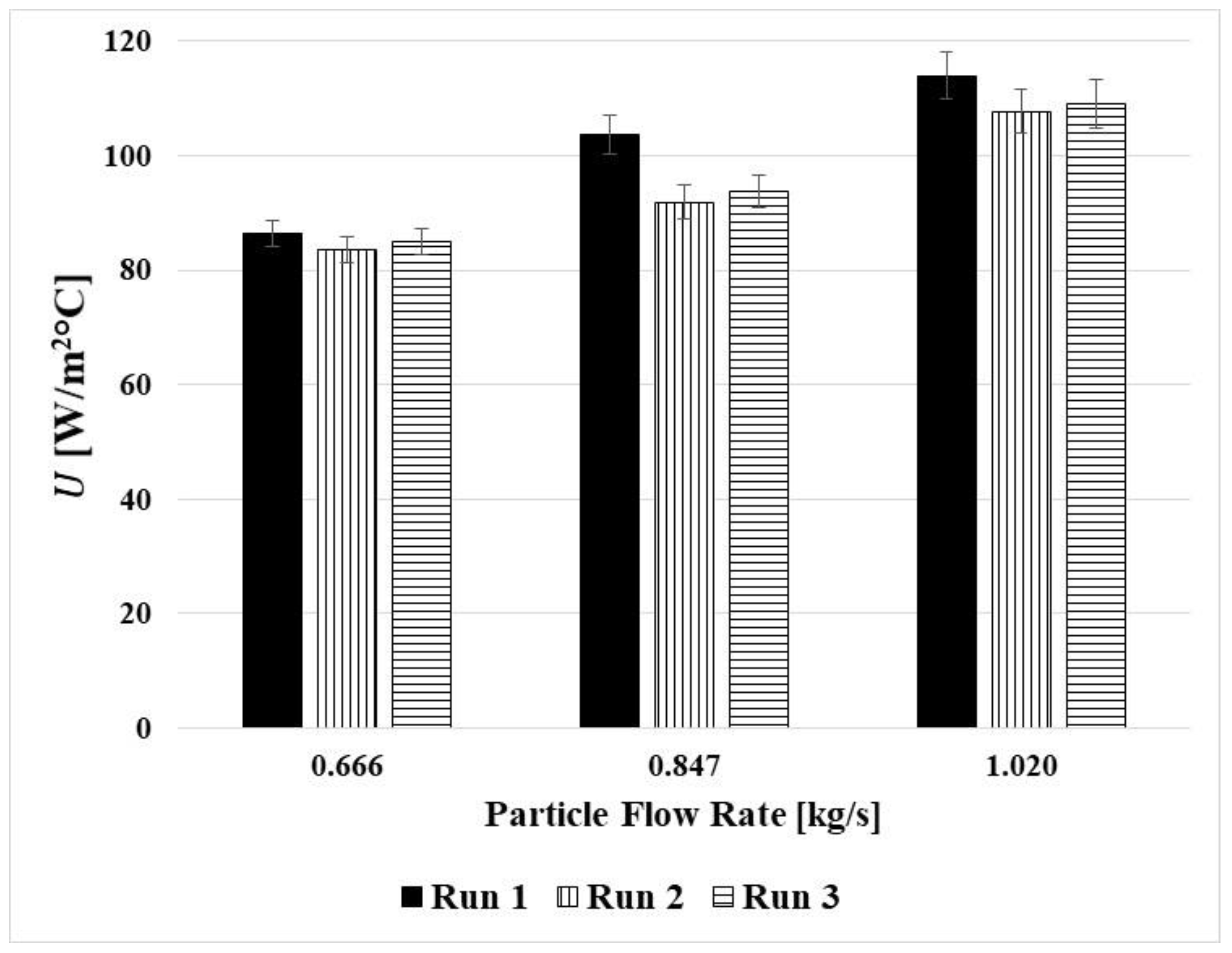 Applsci 12 04055 g012 550