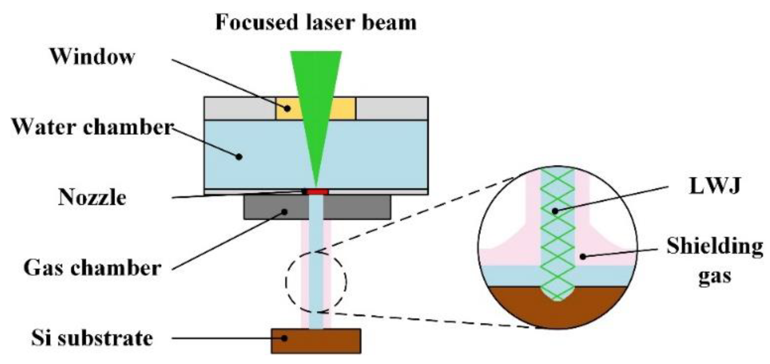 ラピッド Deformation and Cracking Evolution Mechanism of Surrounding