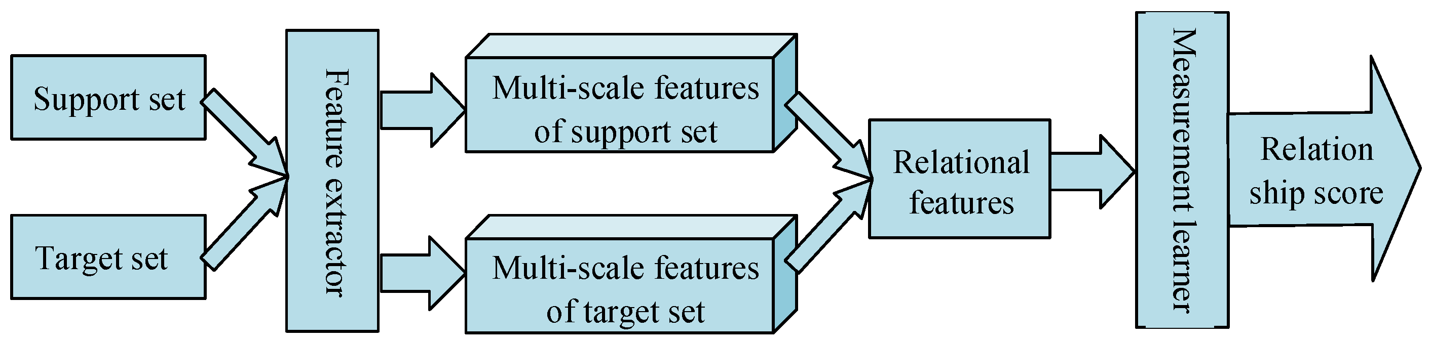 Applsci 12 04059 g002 550