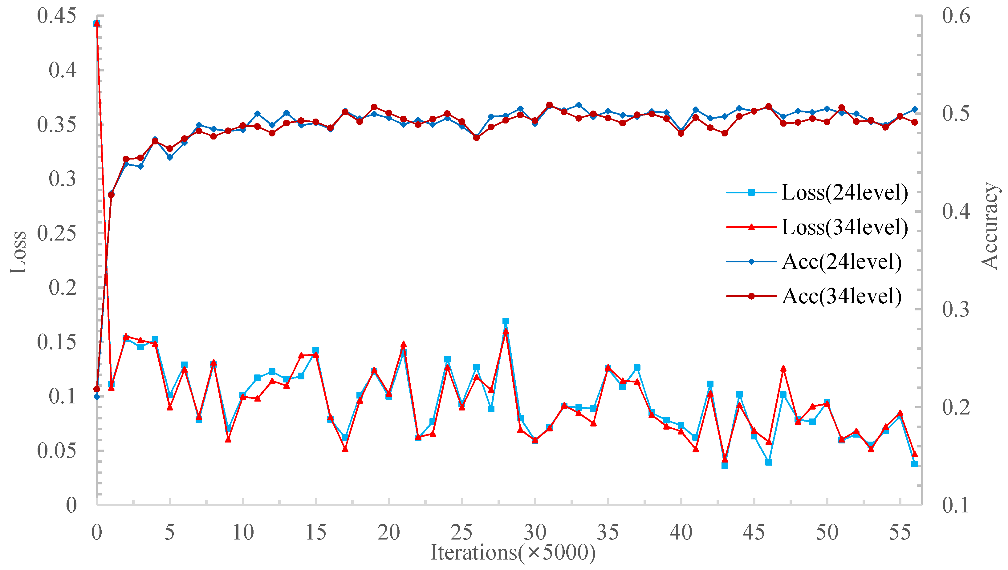 Applsci 12 04059 g005 550