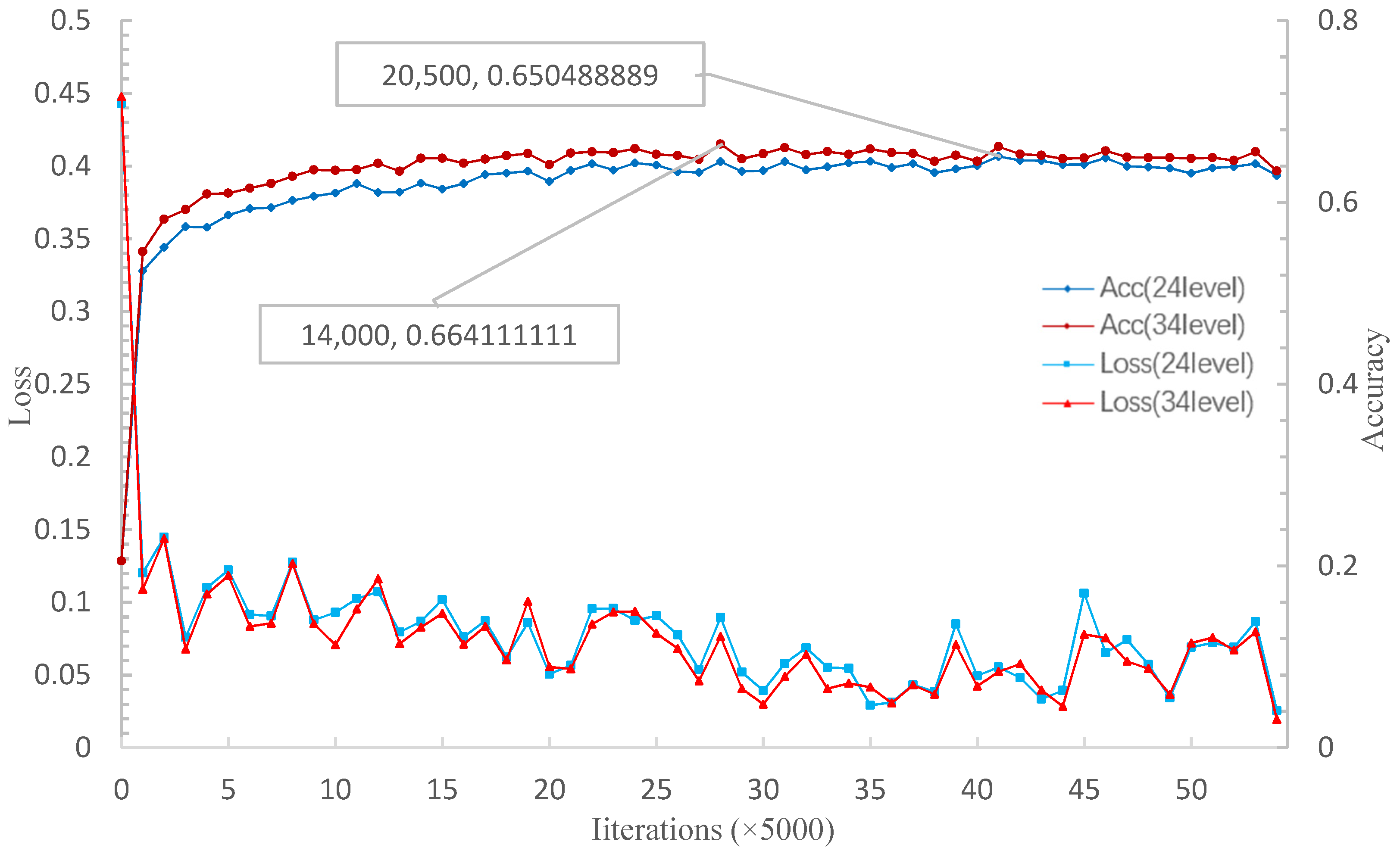 Applsci 12 04059 g006 550