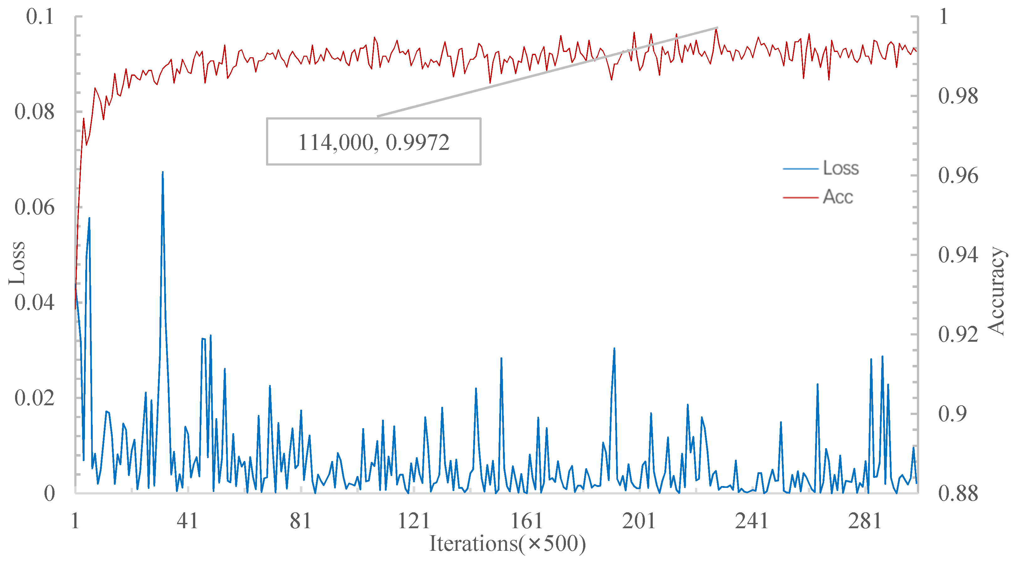 Applsci 12 04059 g008 550