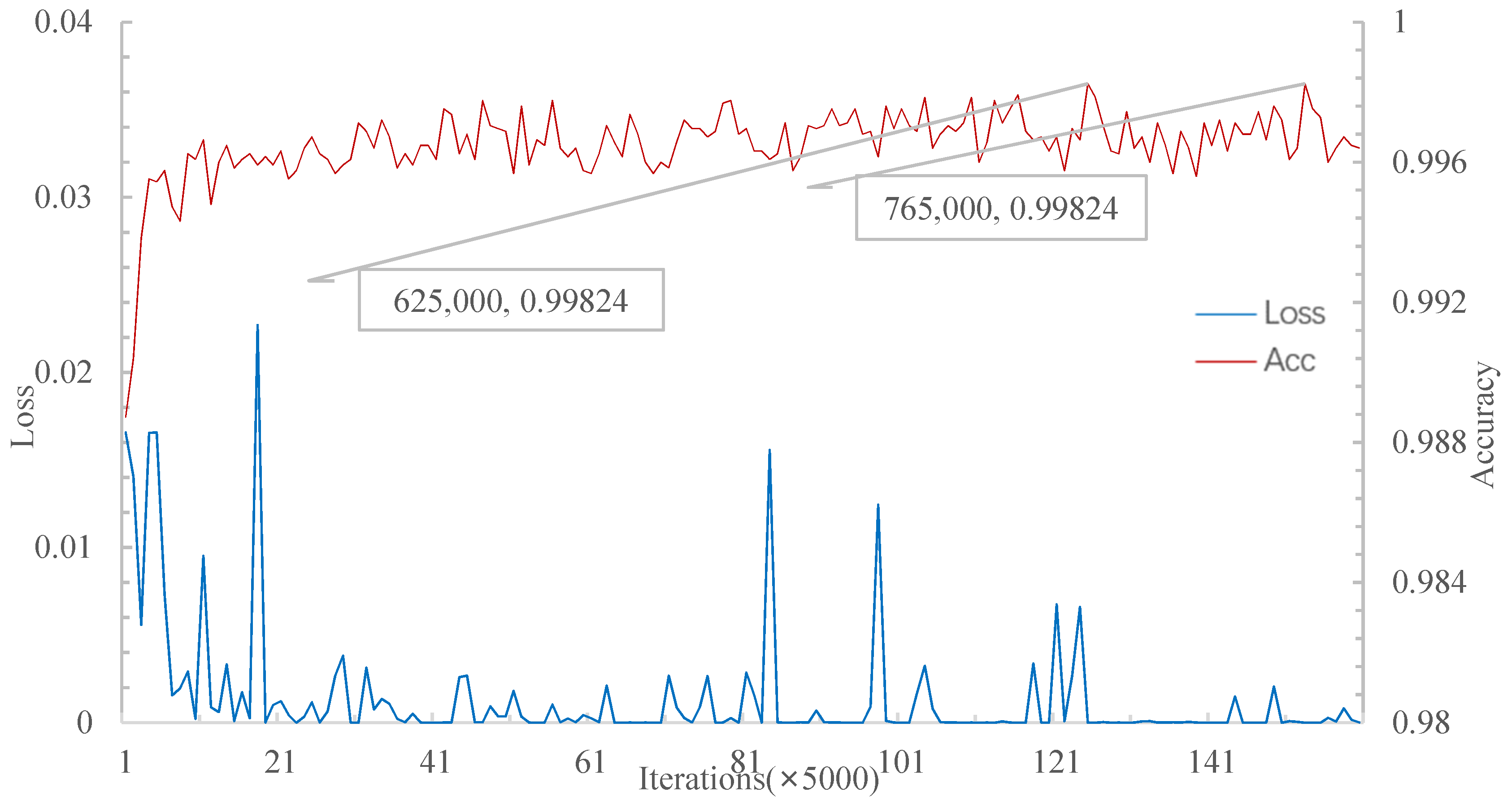 Applsci 12 04059 g011 550