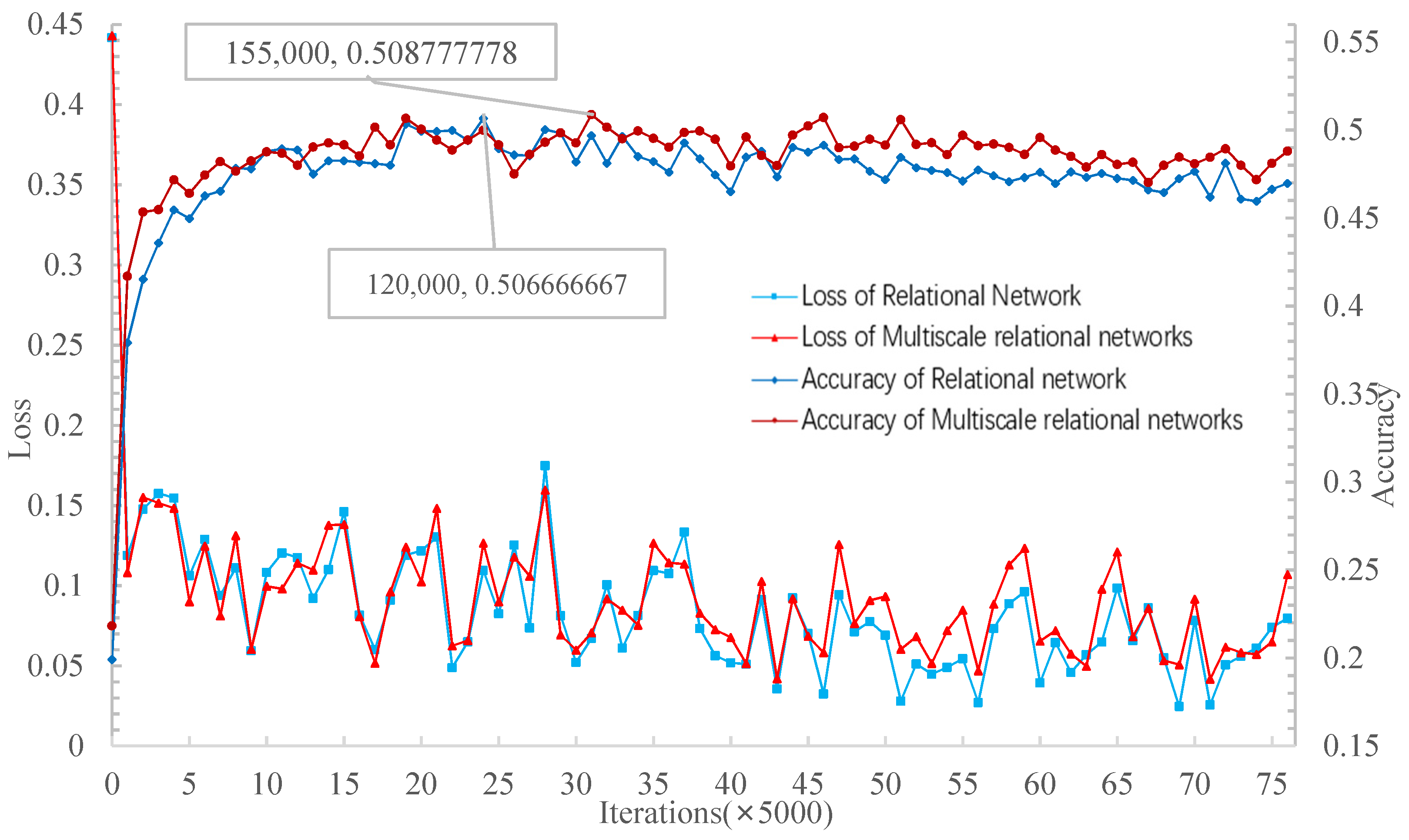 Applsci 12 04059 g015 550