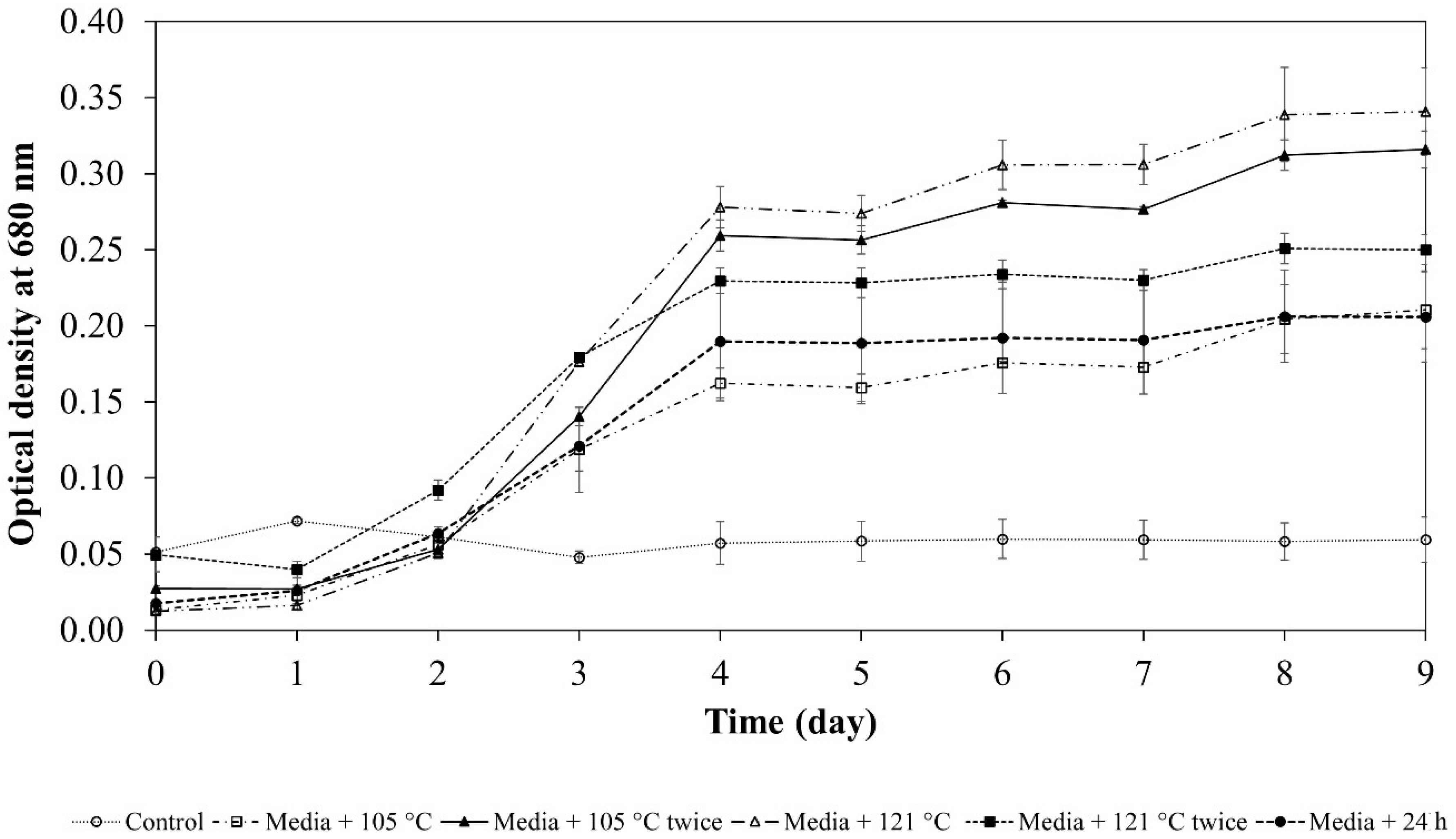Applsci 12 04060 g002