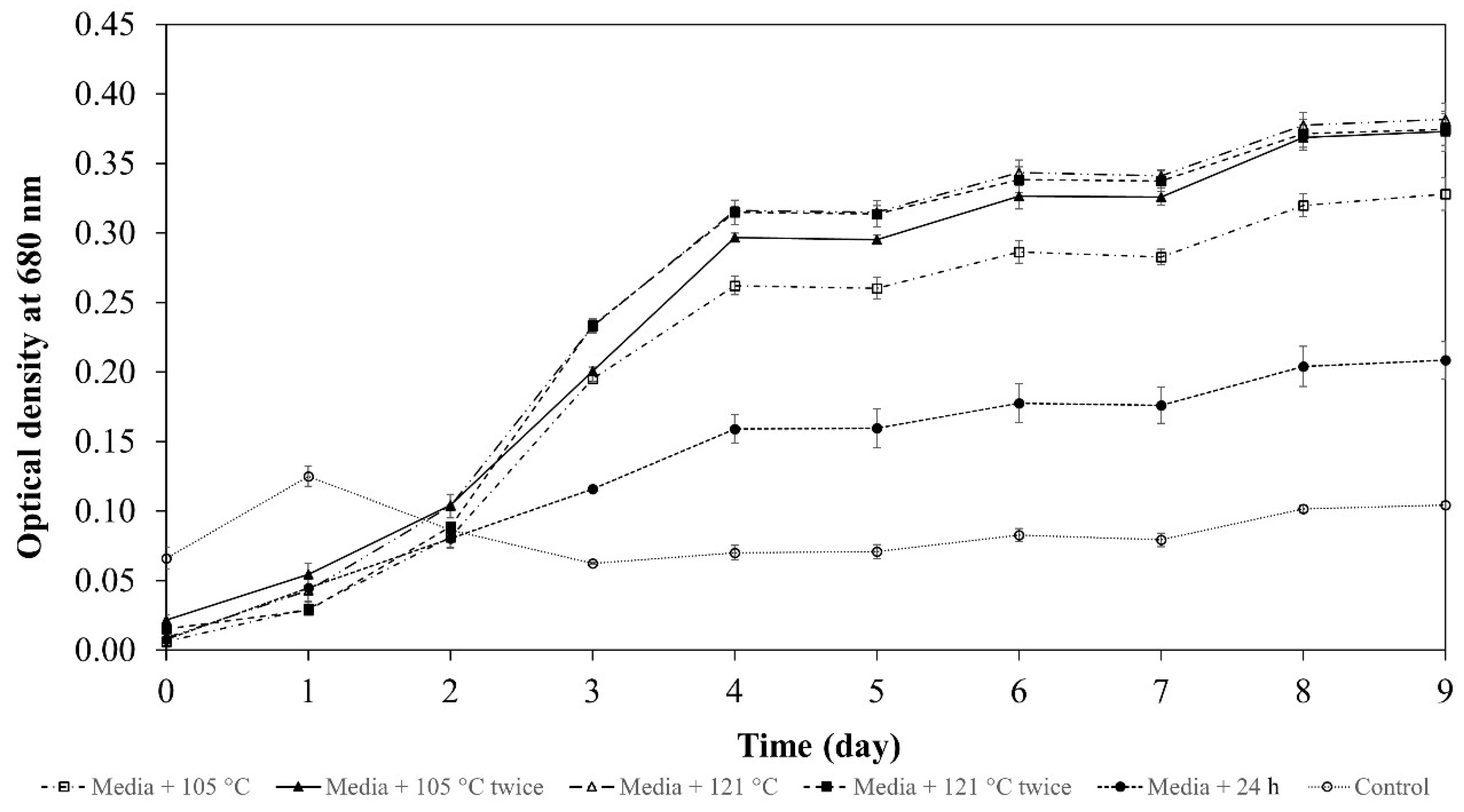Applsci 12 04060 g004
