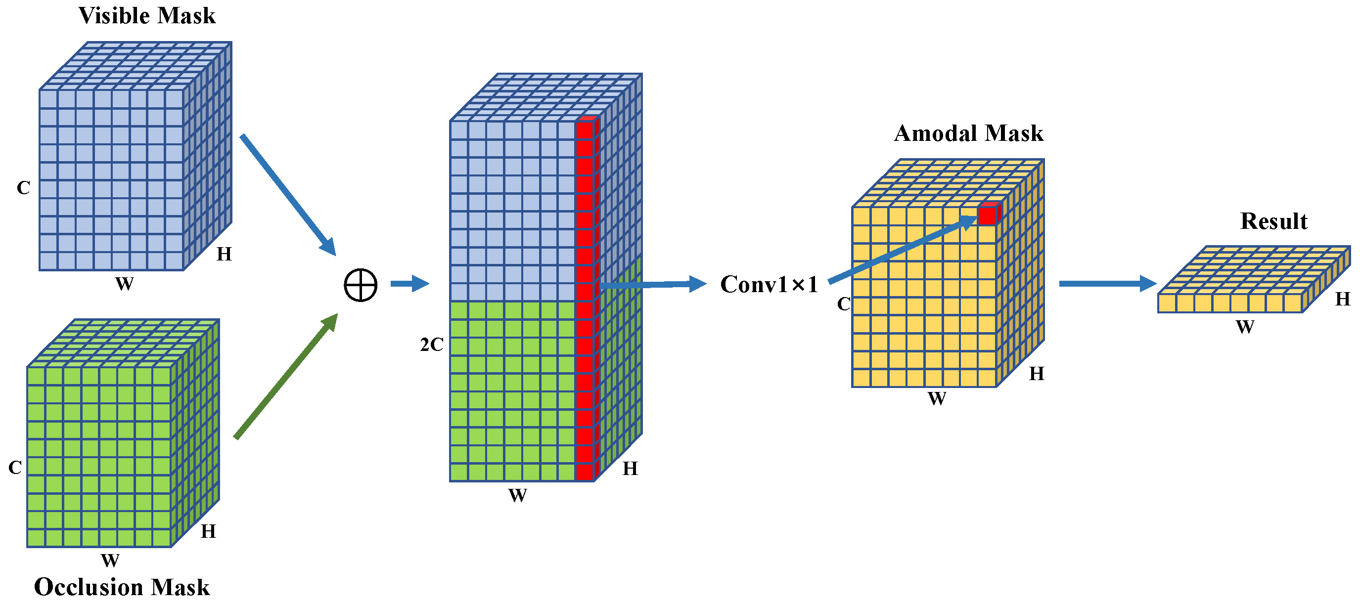 Applsci 12 04061 g003 550