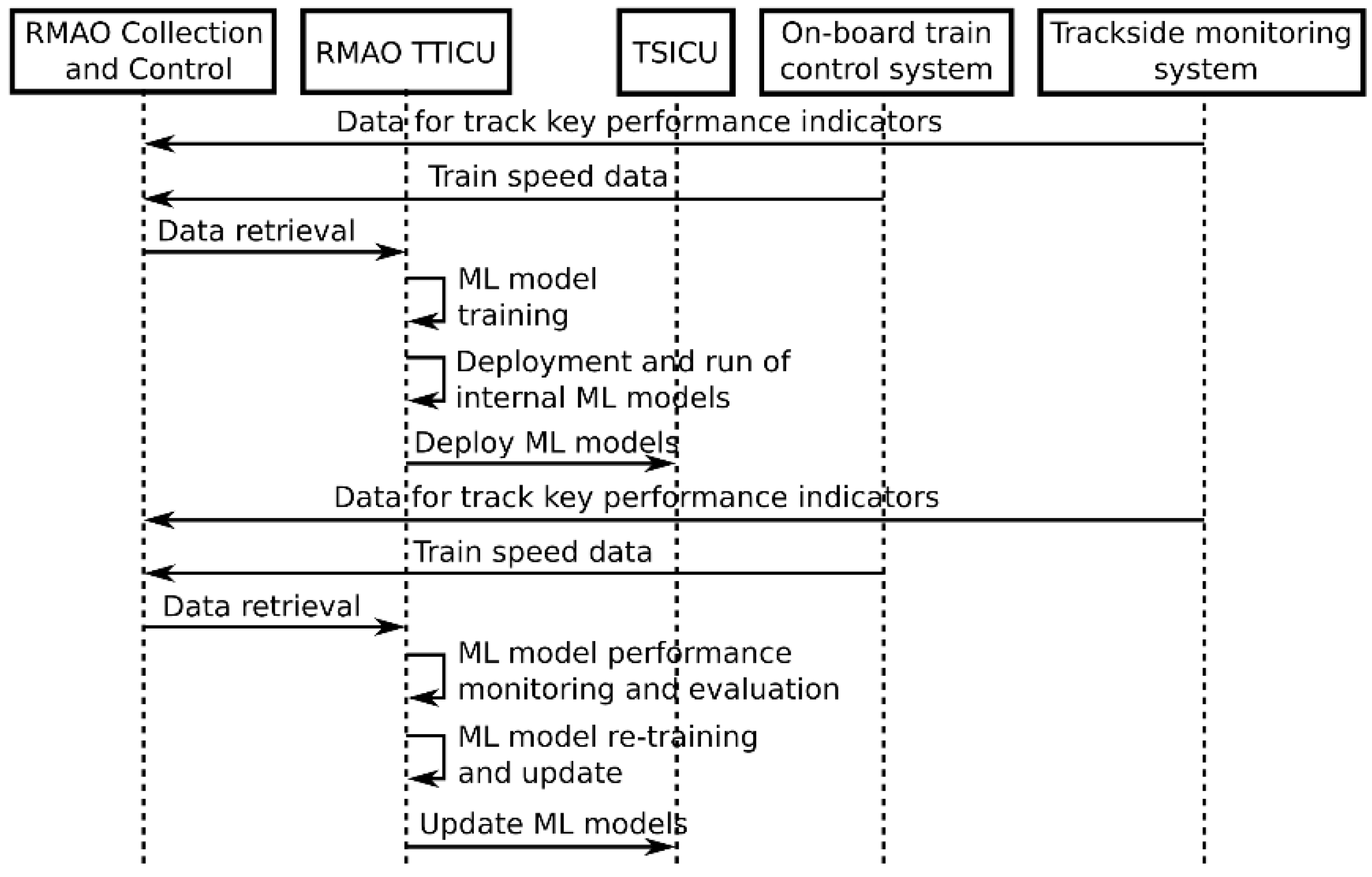 Applsci 12 04062 g002 550