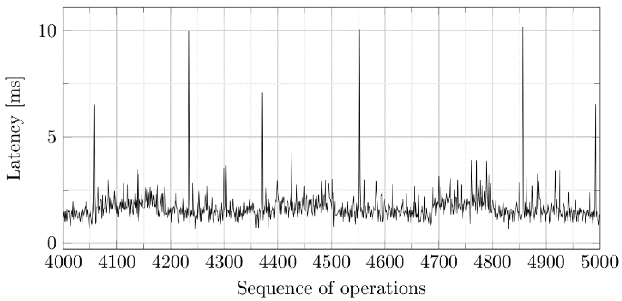 Applsci 12 04062 g014 550