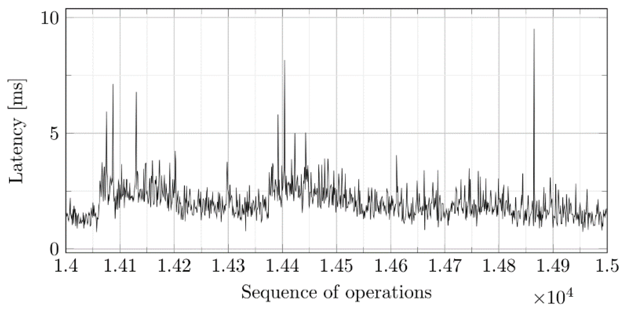 Applsci 12 04062 g015 550