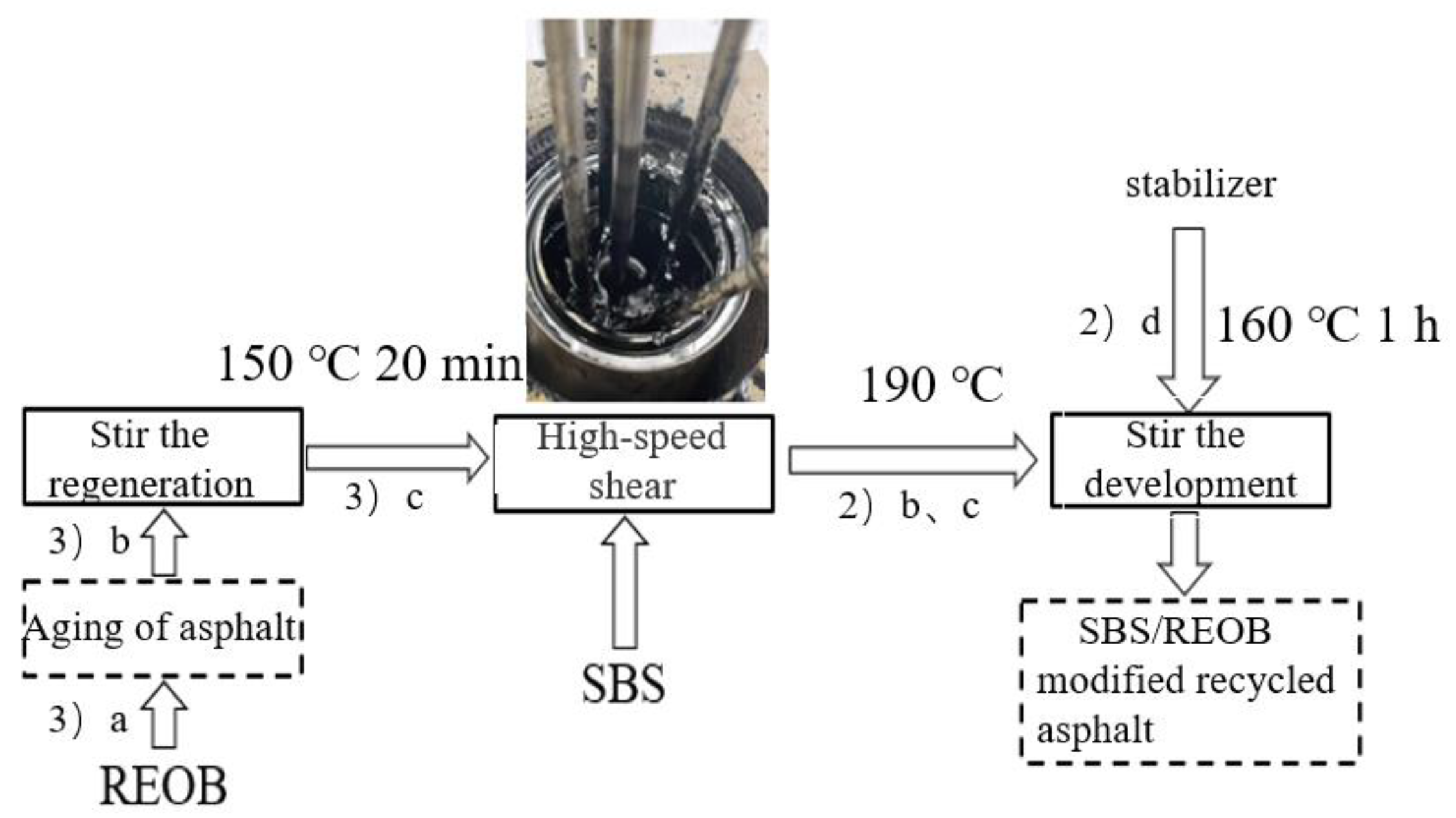 Applsci 12 04063 g002 550