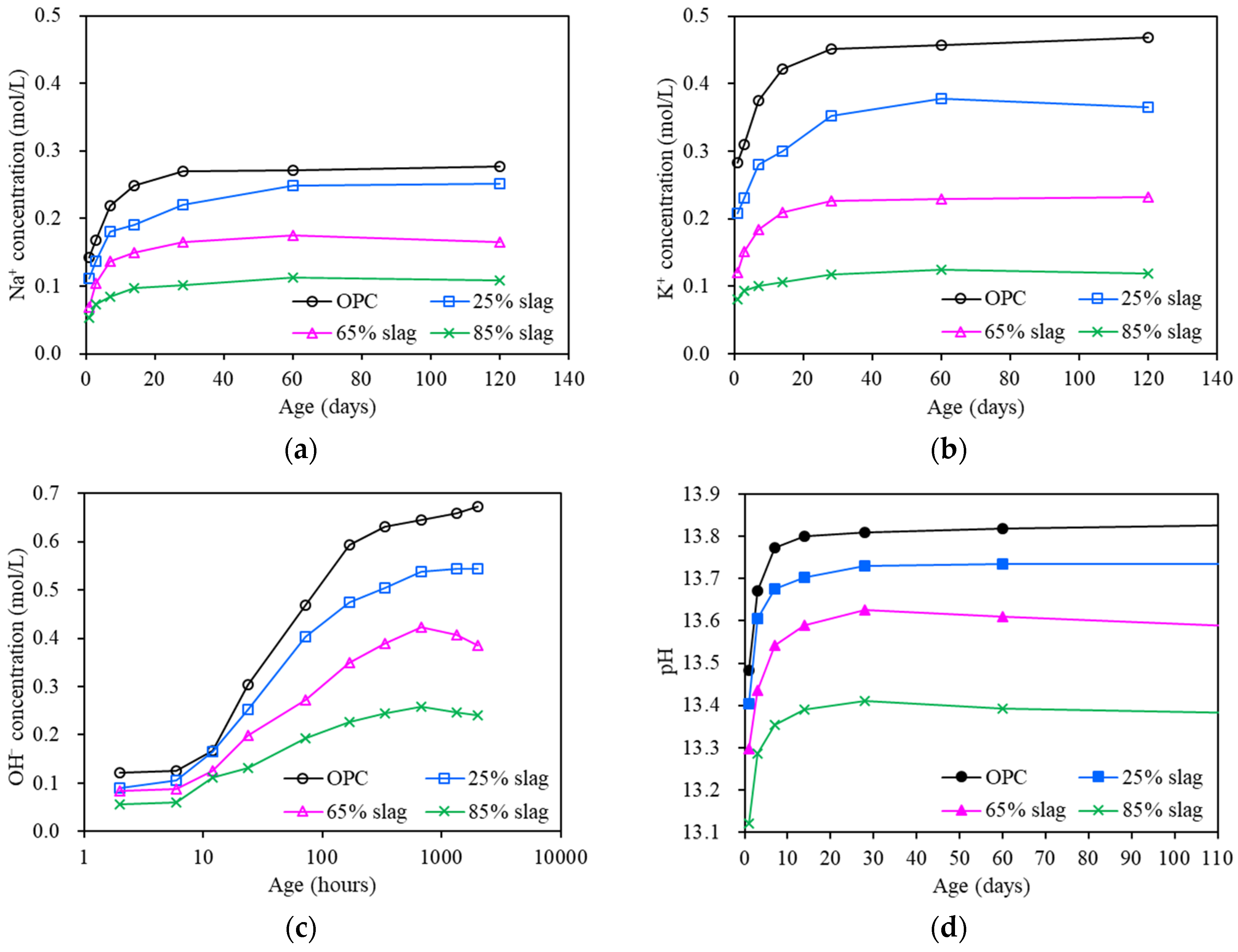Applsci 12 04064 g003 550