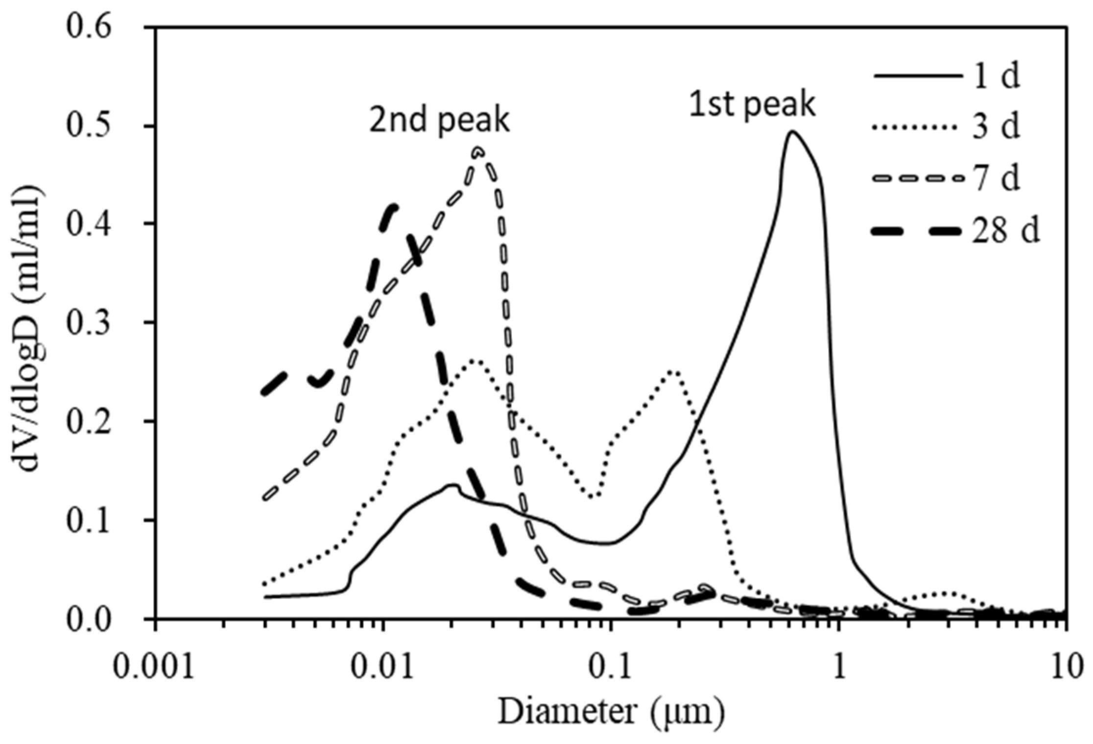 Applsci 12 04064 g004 550