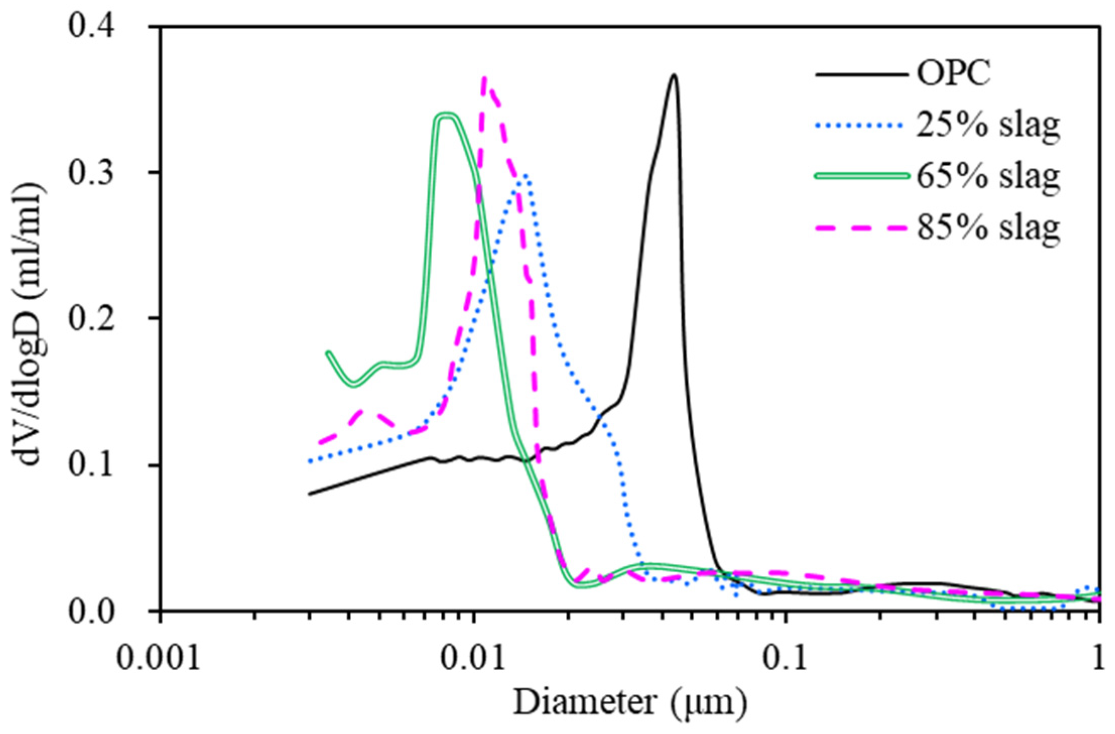 Applsci 12 04064 g005 550