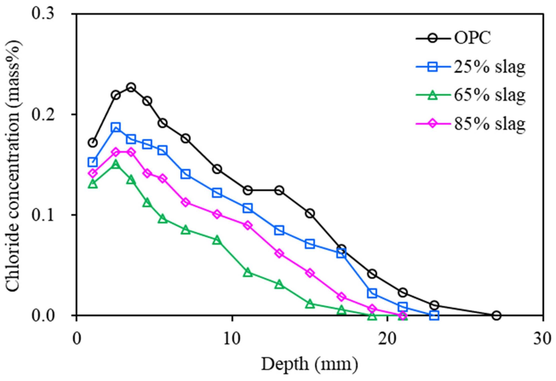 Applsci 12 04064 g007 550