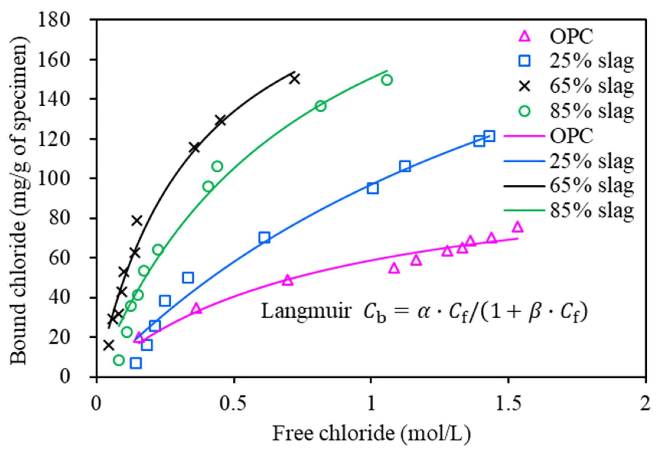 Applsci 12 04064 g010 550