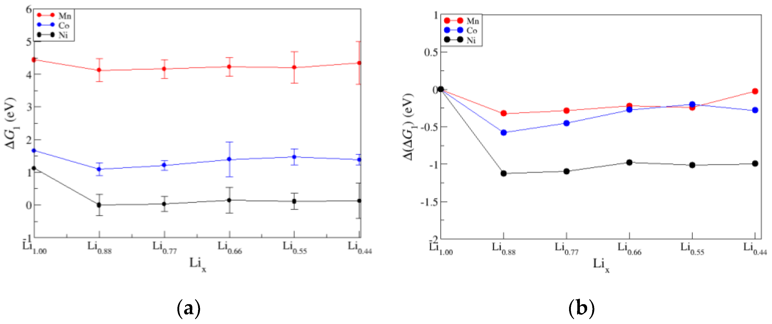 Applsci 12 04065 g004 550
