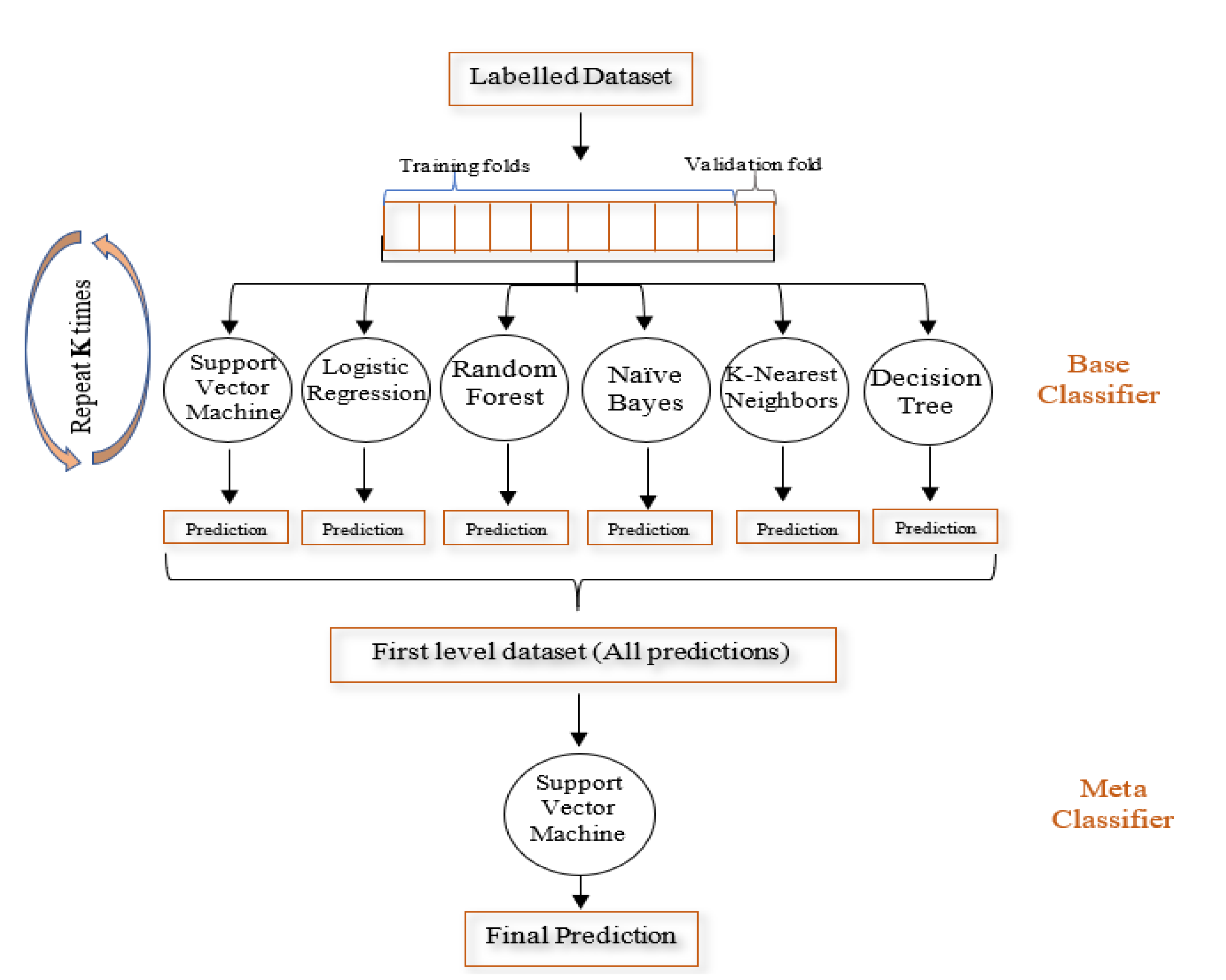 Applsci 12 04066 g003