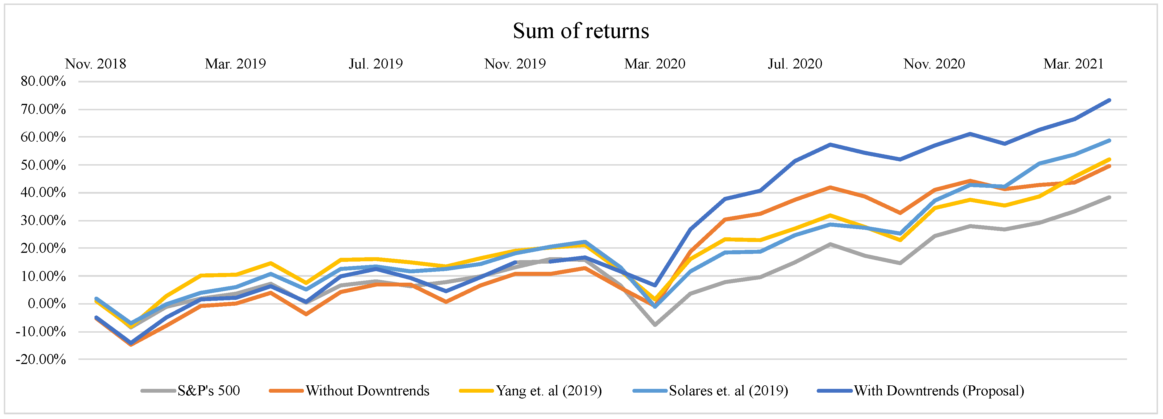 Applsci 12 04067 g003 Applsci 12 04067 g003