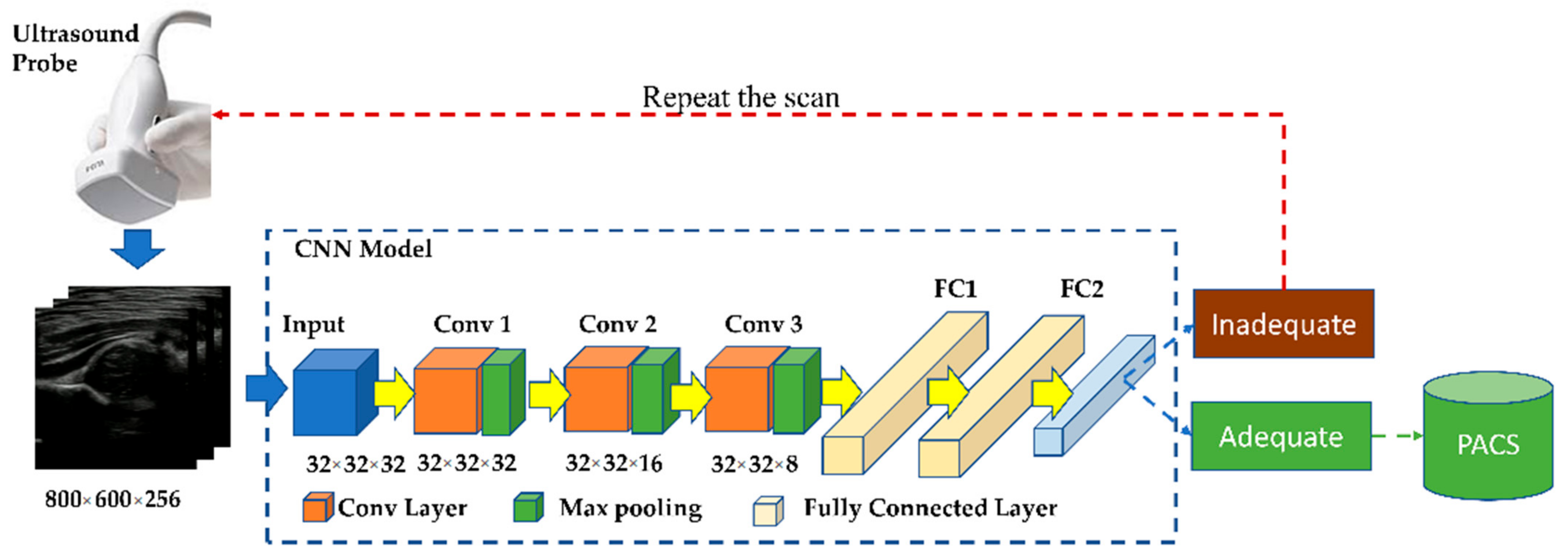 Applsci 12 04072 g002 550