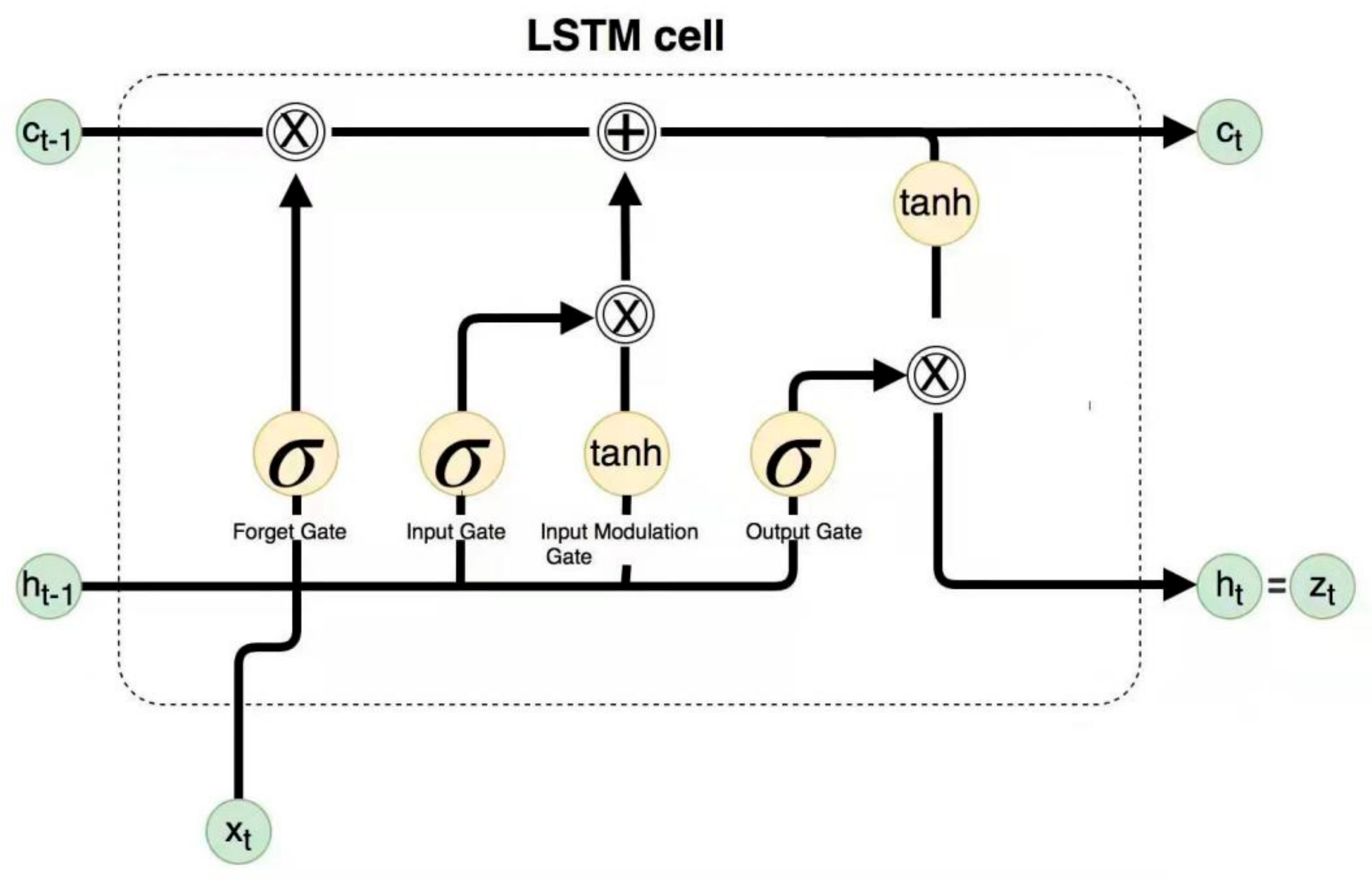 Applsci 12 04073 g001 550