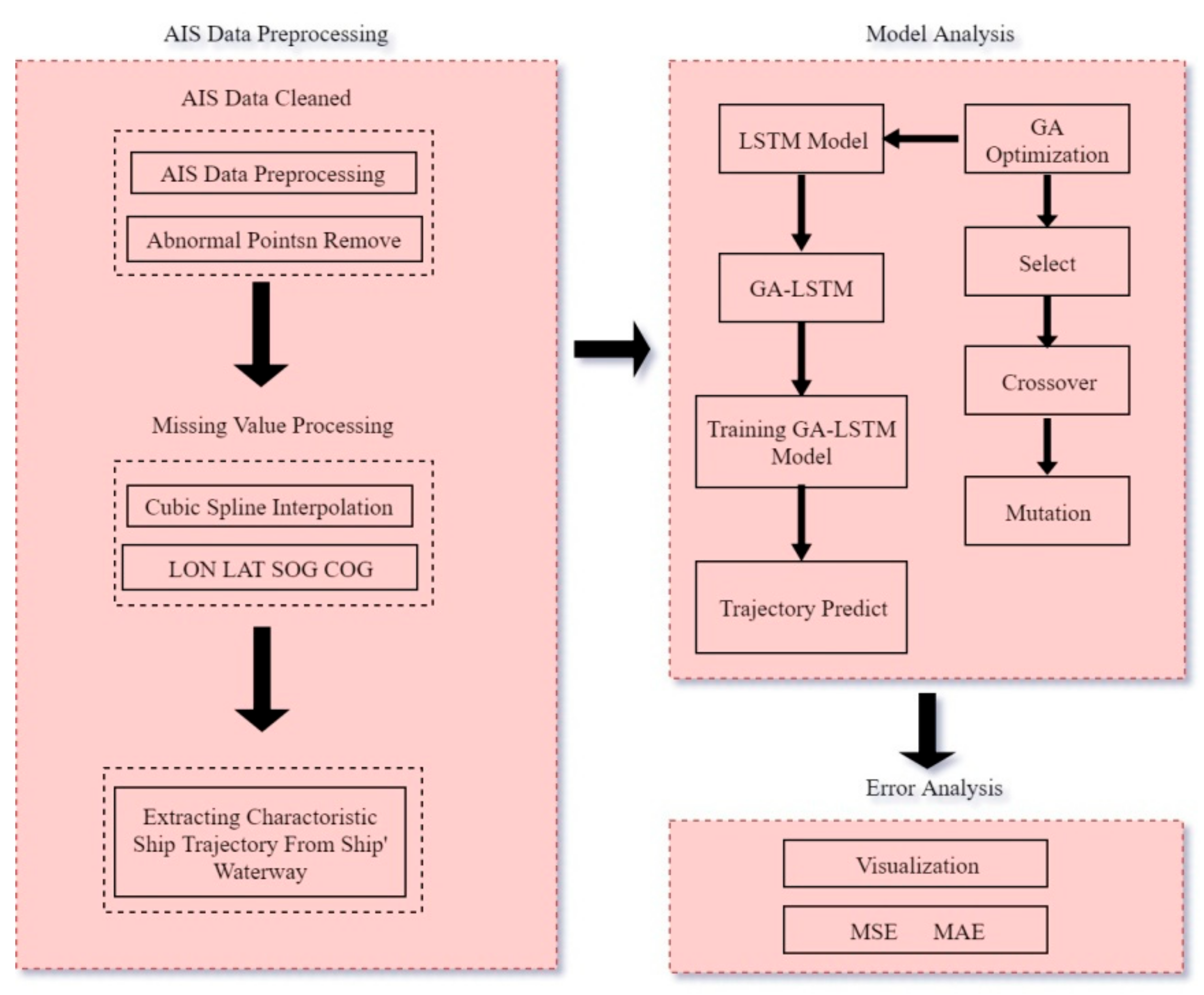 Applsci 12 04073 g002 550