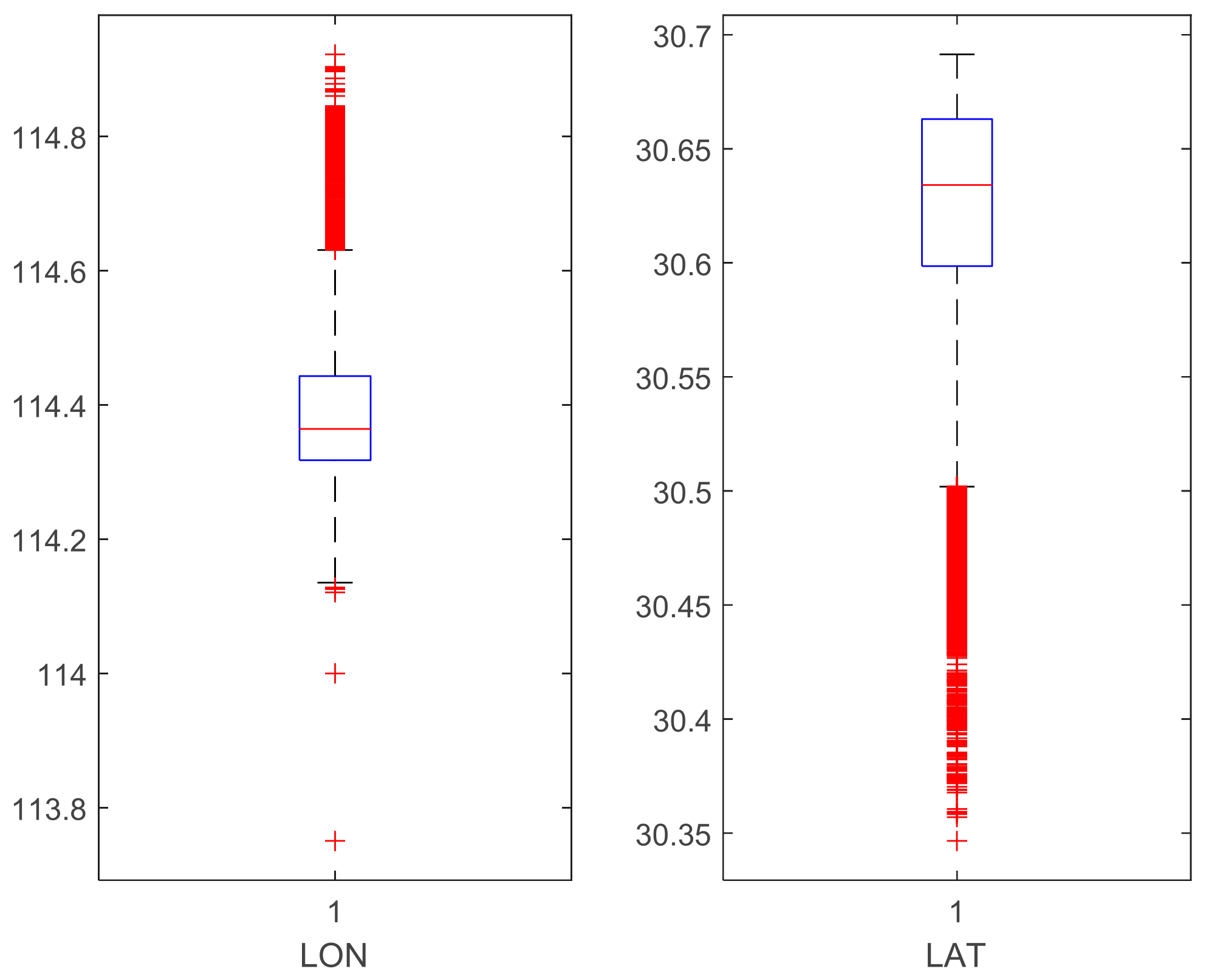 Applsci 12 04073 g003 550