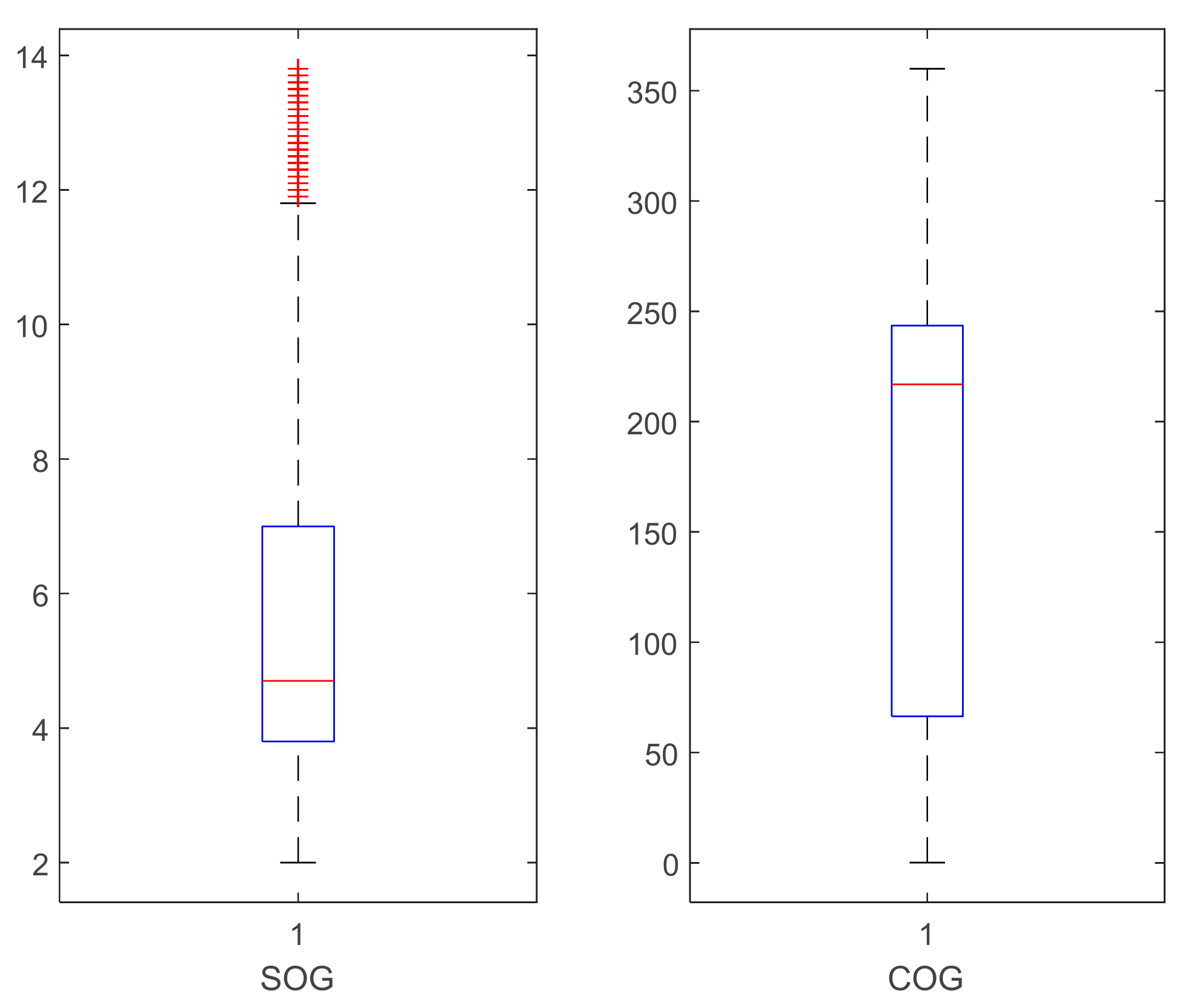 Applsci 12 04073 g004 550