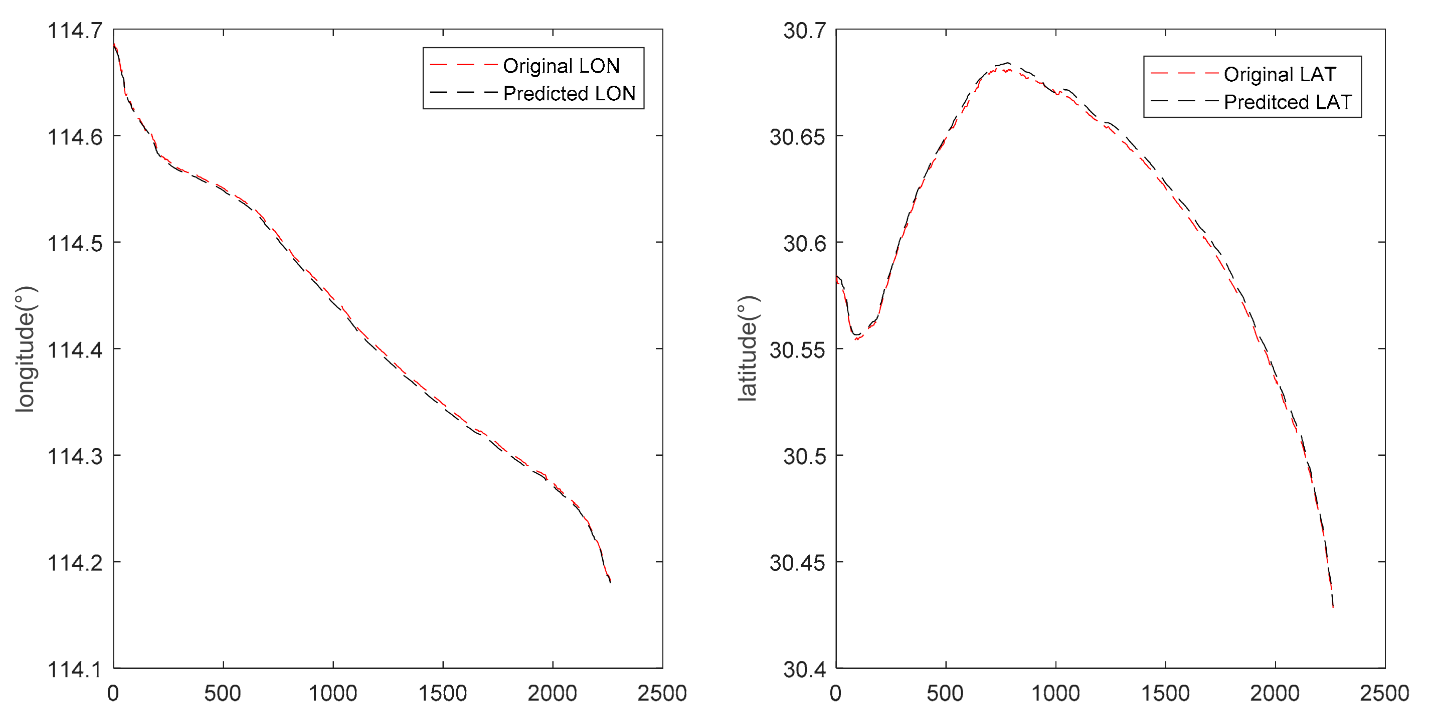Applsci 12 04073 g007 550